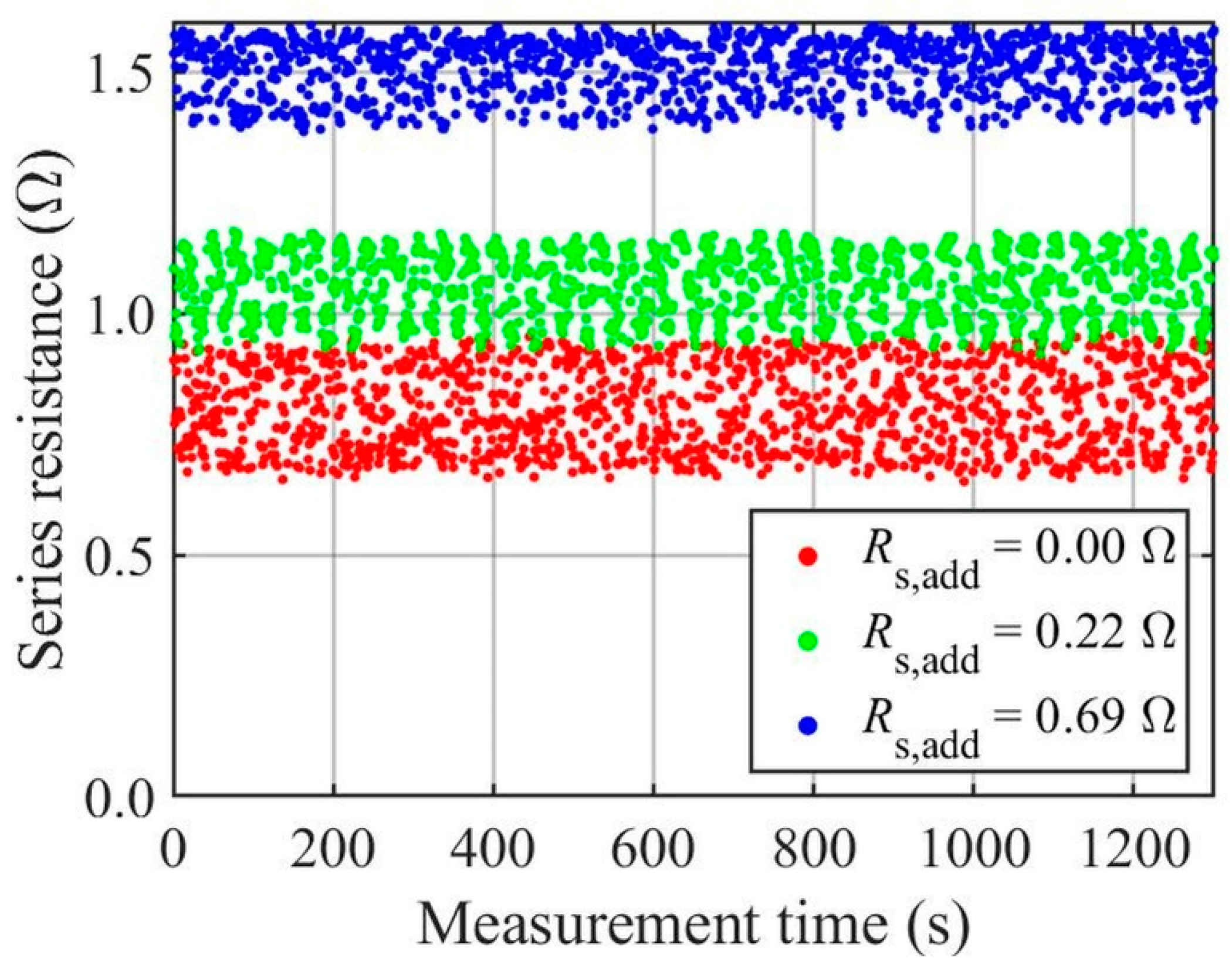 Energies 15 09079 g021 Energies 15 09079 g021