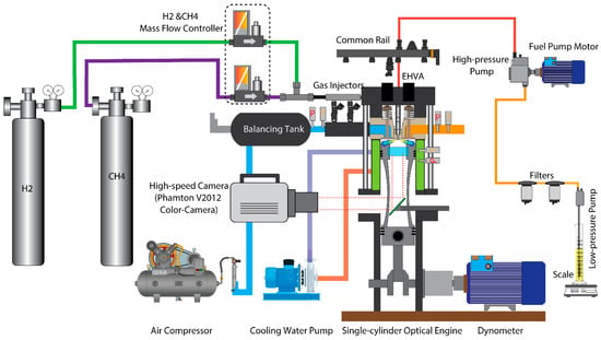 Model FPS-8 Diesel Fuel Tank Cleaning System - Fuels Market News