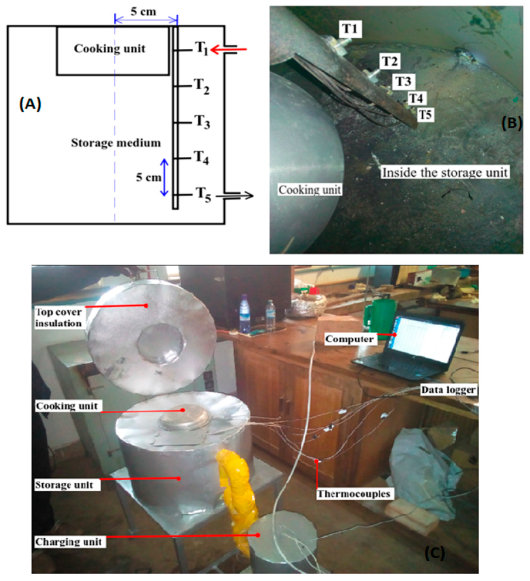 Energies 15 09092 g003 Energies 15 09092 g003