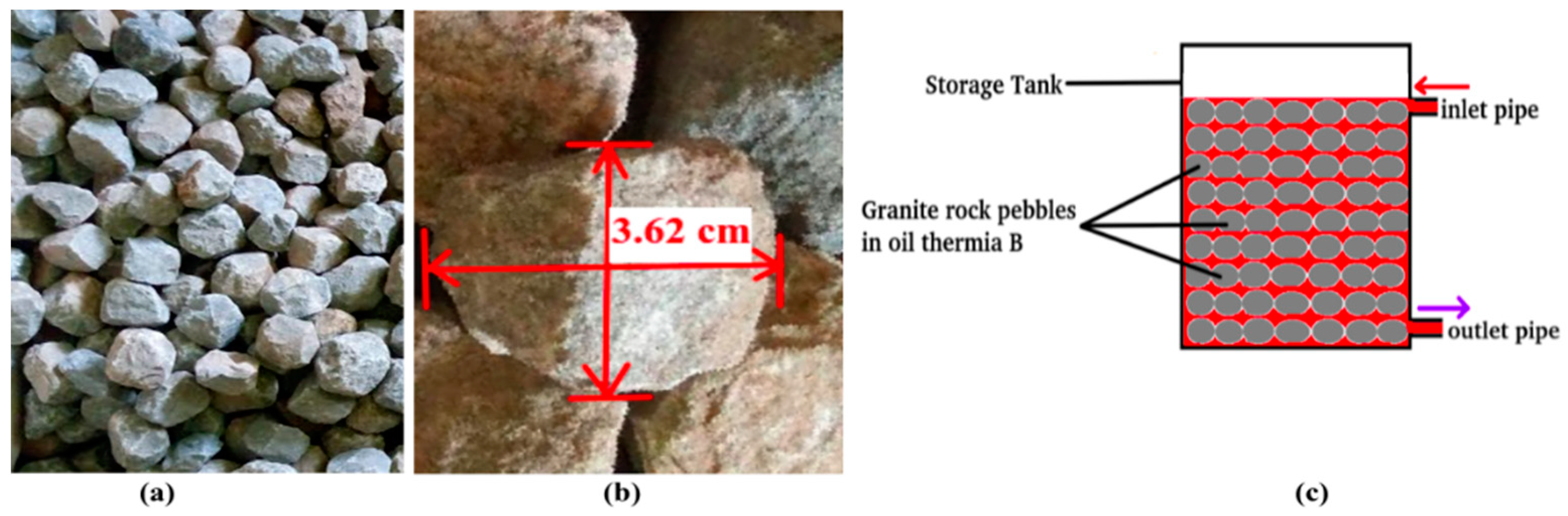 Energies 15 09092 g004 Energies 15 09092 g004