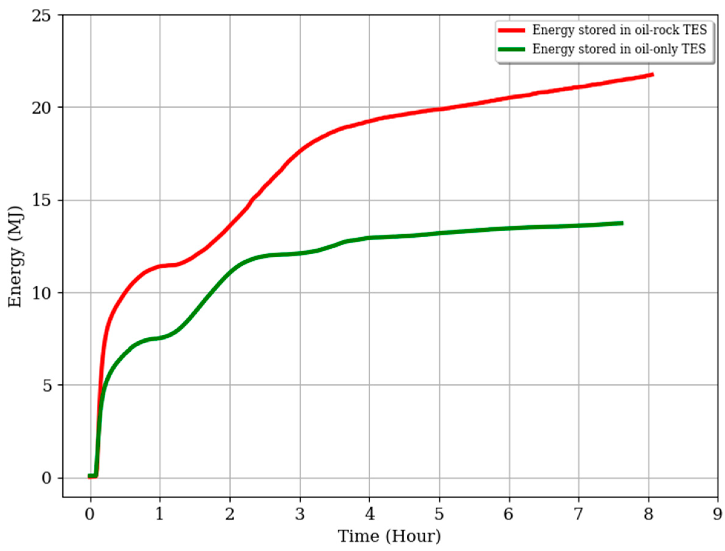 Energies 15 09092 g007 Energies 15 09092 g007