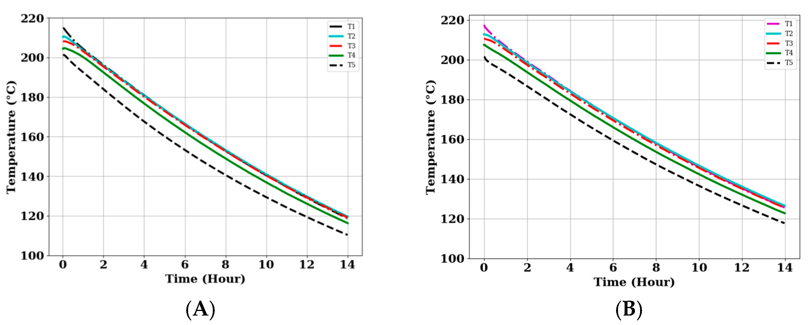 Energies 15 09092 g008 Energies 15 09092 g008