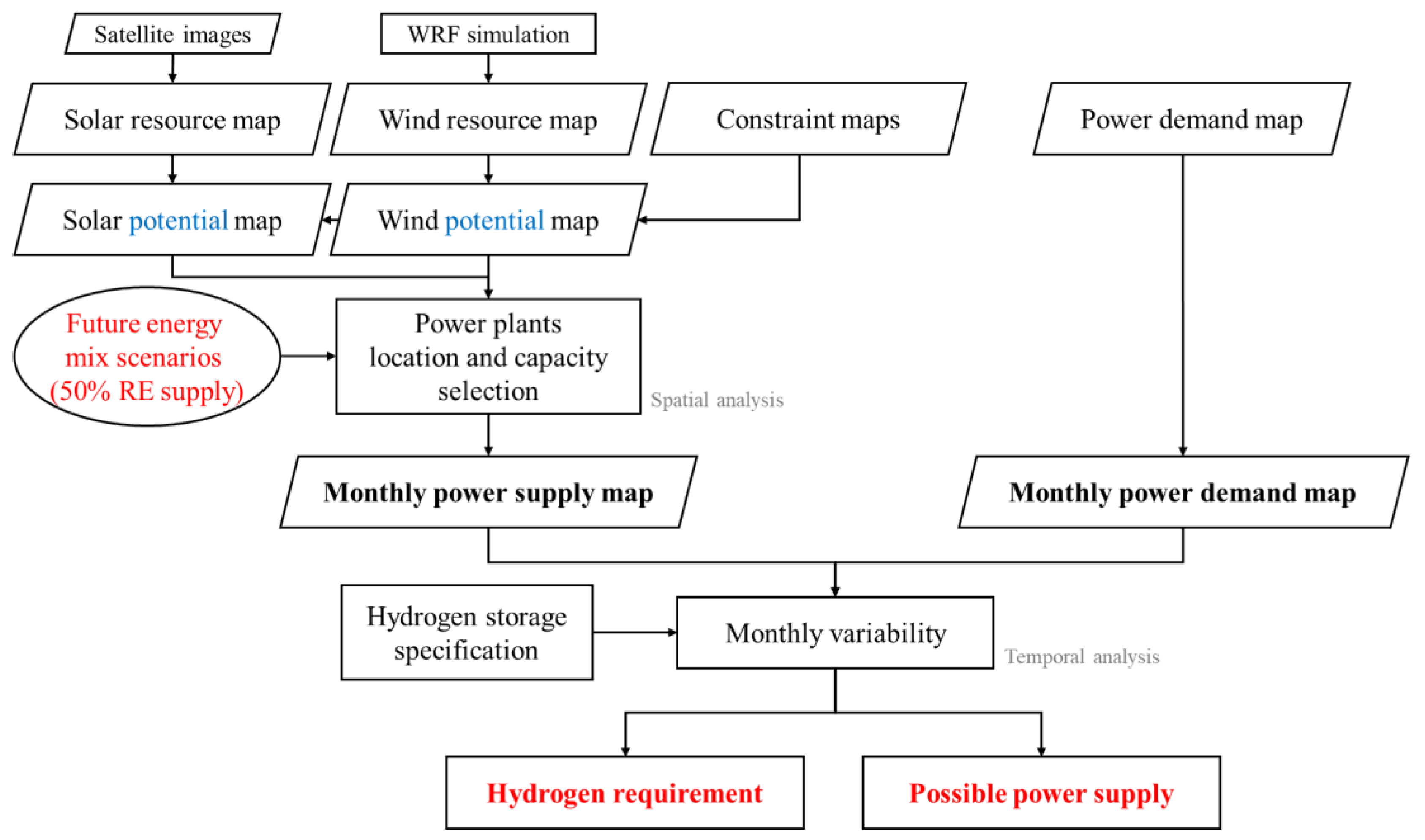 Energies 15 09097 g001 Energies 15 09097 g001