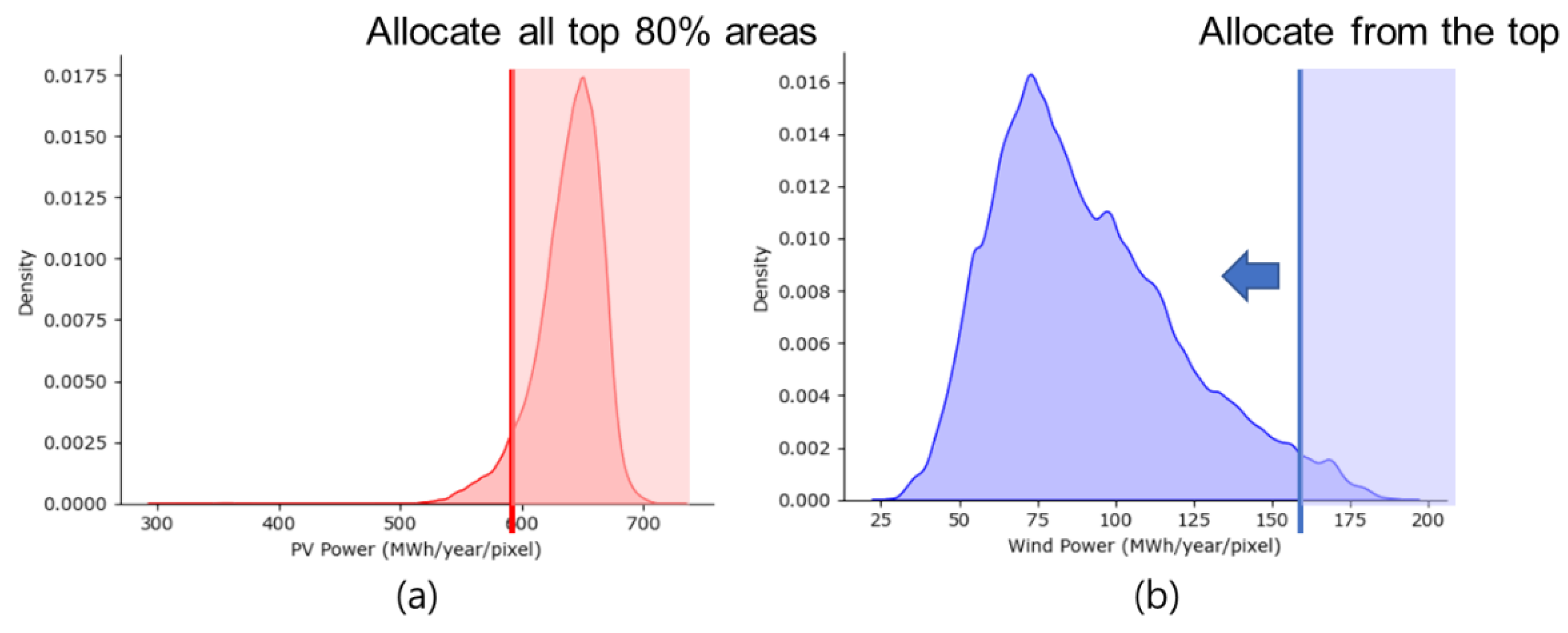 Energies 15 09097 g005 Energies 15 09097 g005