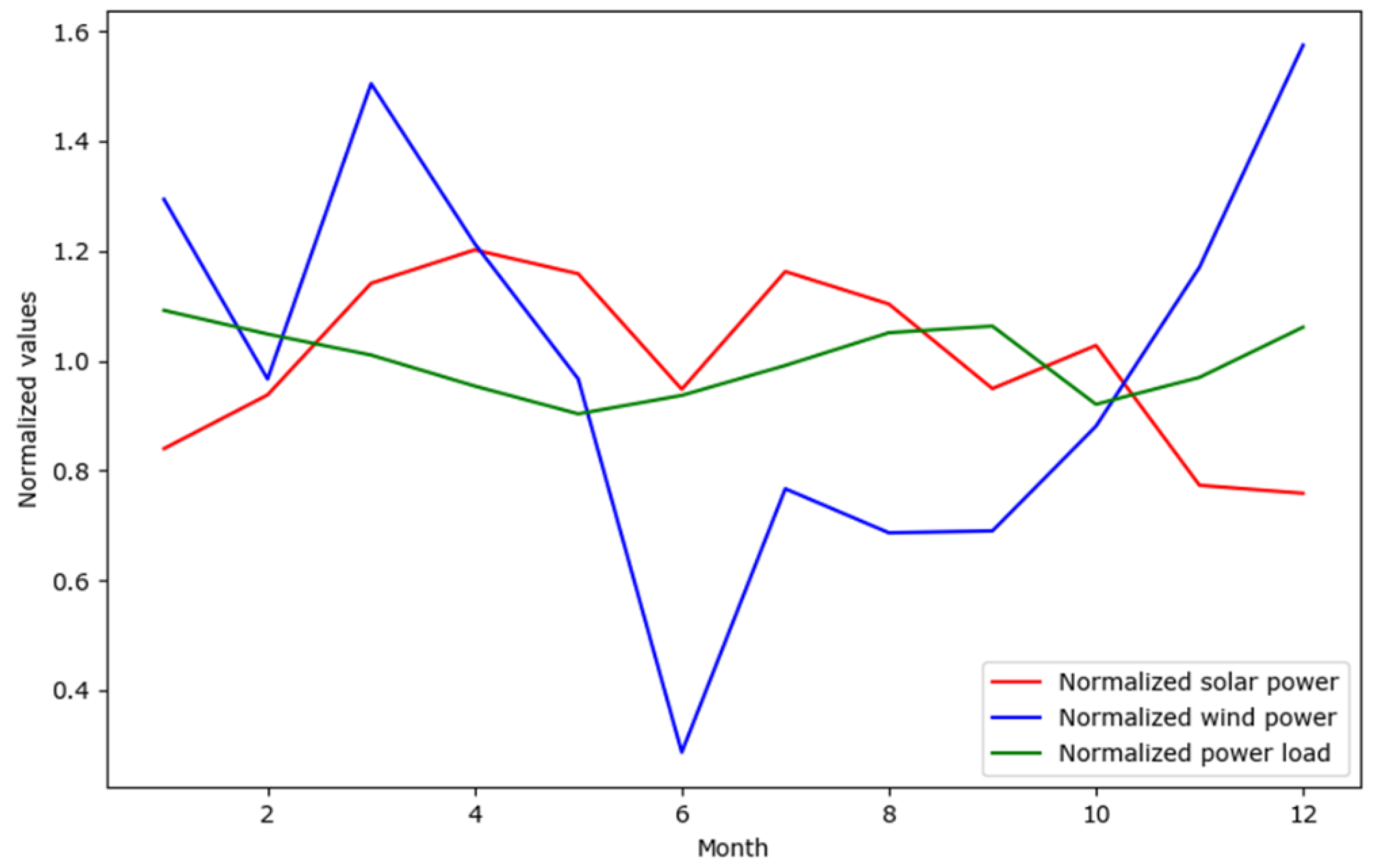 Energies 15 09097 g006 Energies 15 09097 g006