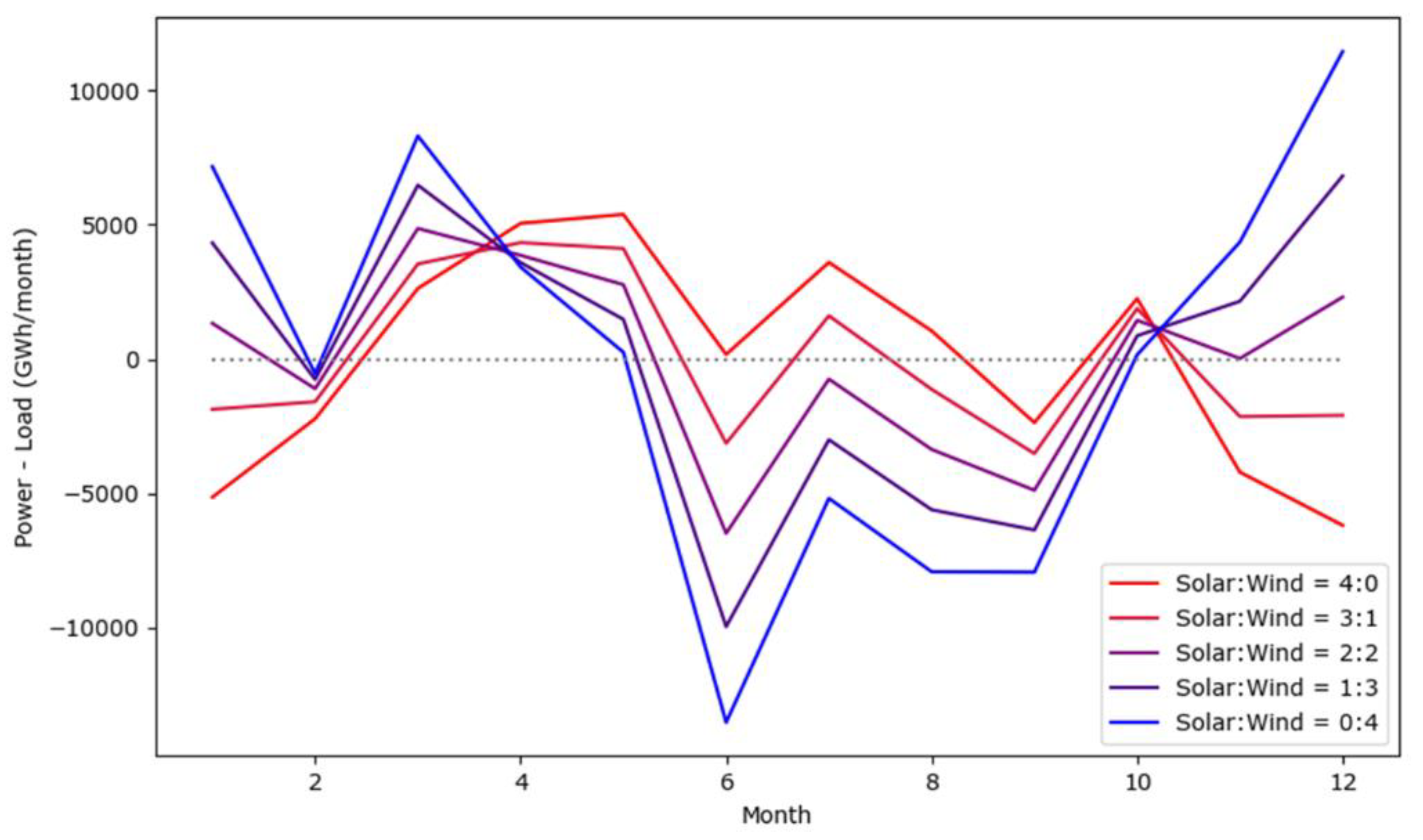 Energies 15 09097 g008 Energies 15 09097 g008