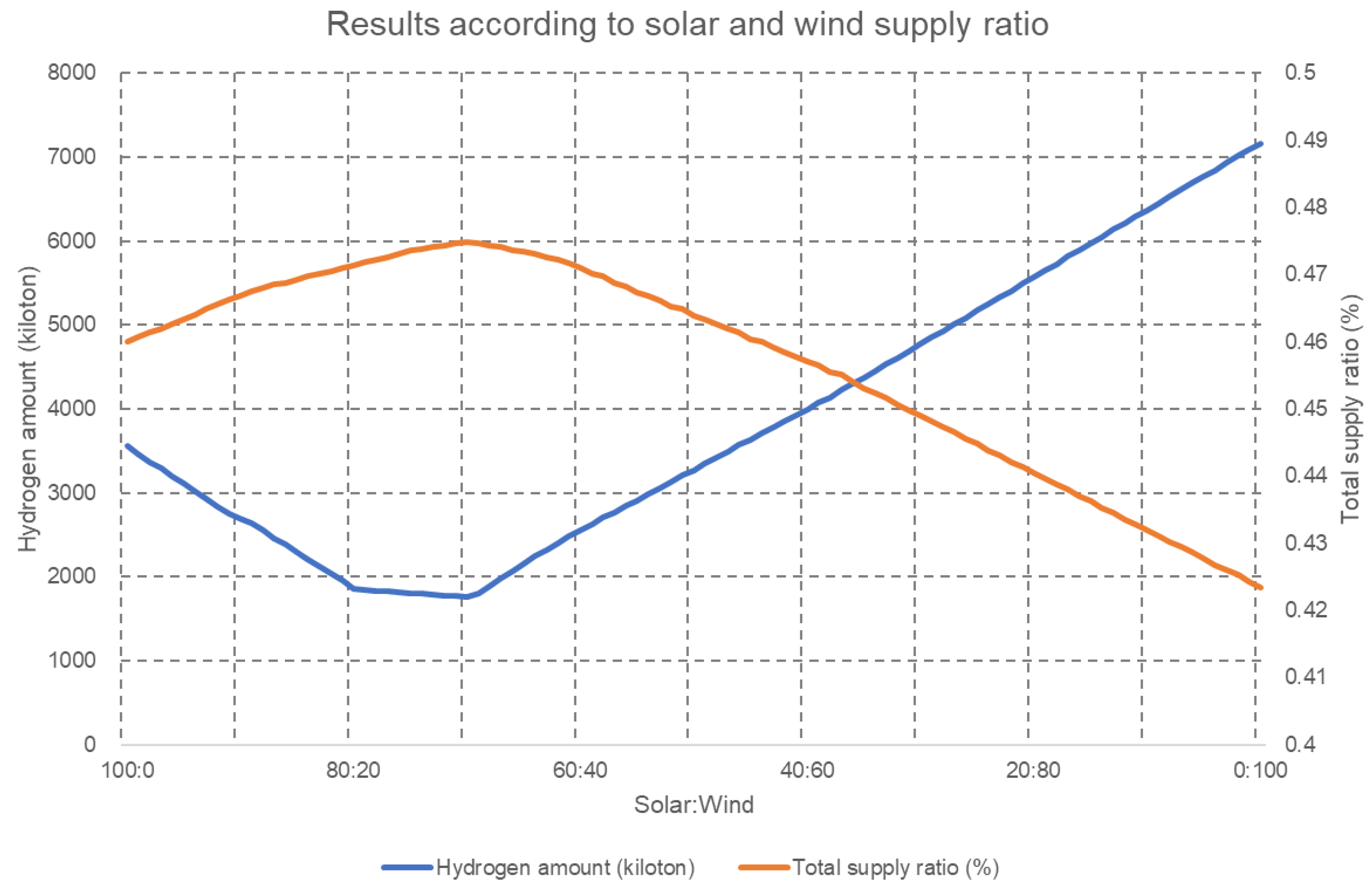 Energies 15 09097 g009 Energies 15 09097 g009