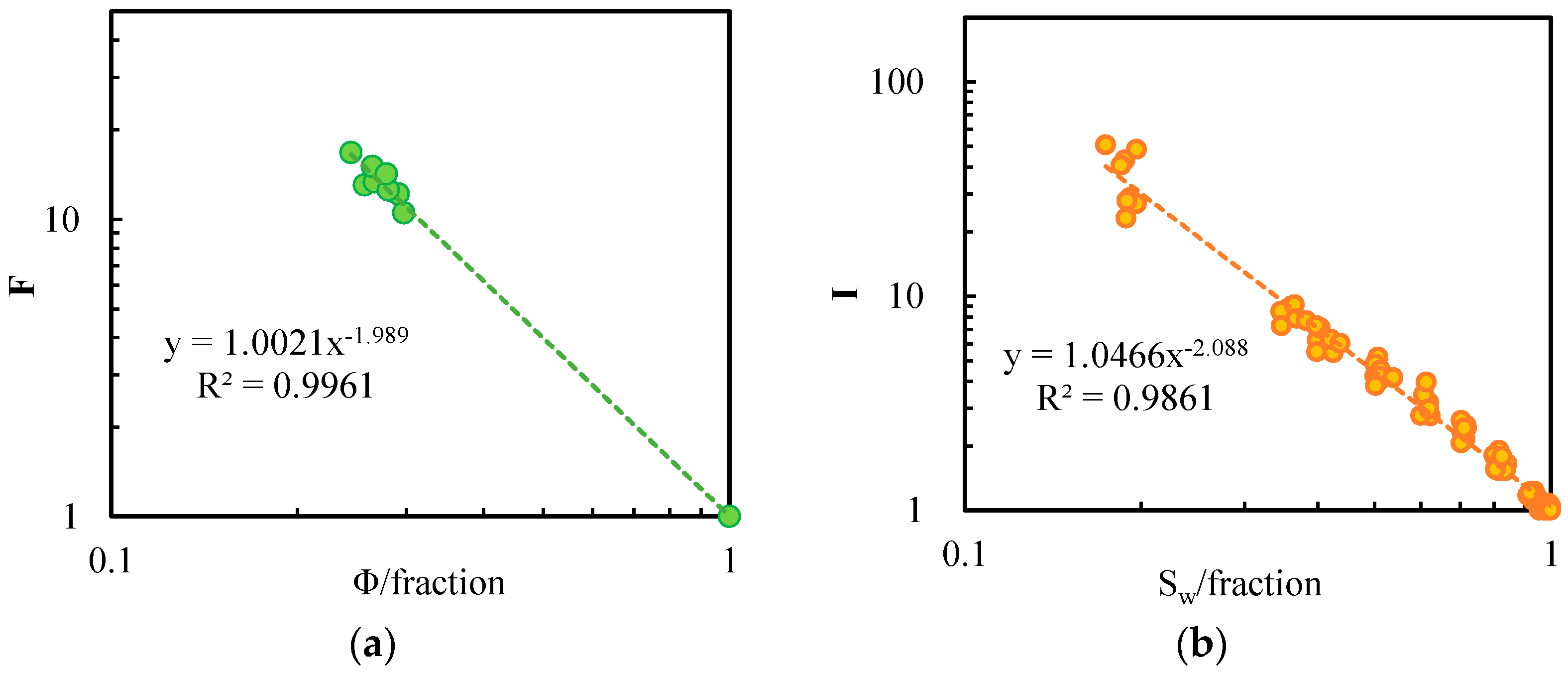 Energies 15 09100 g003