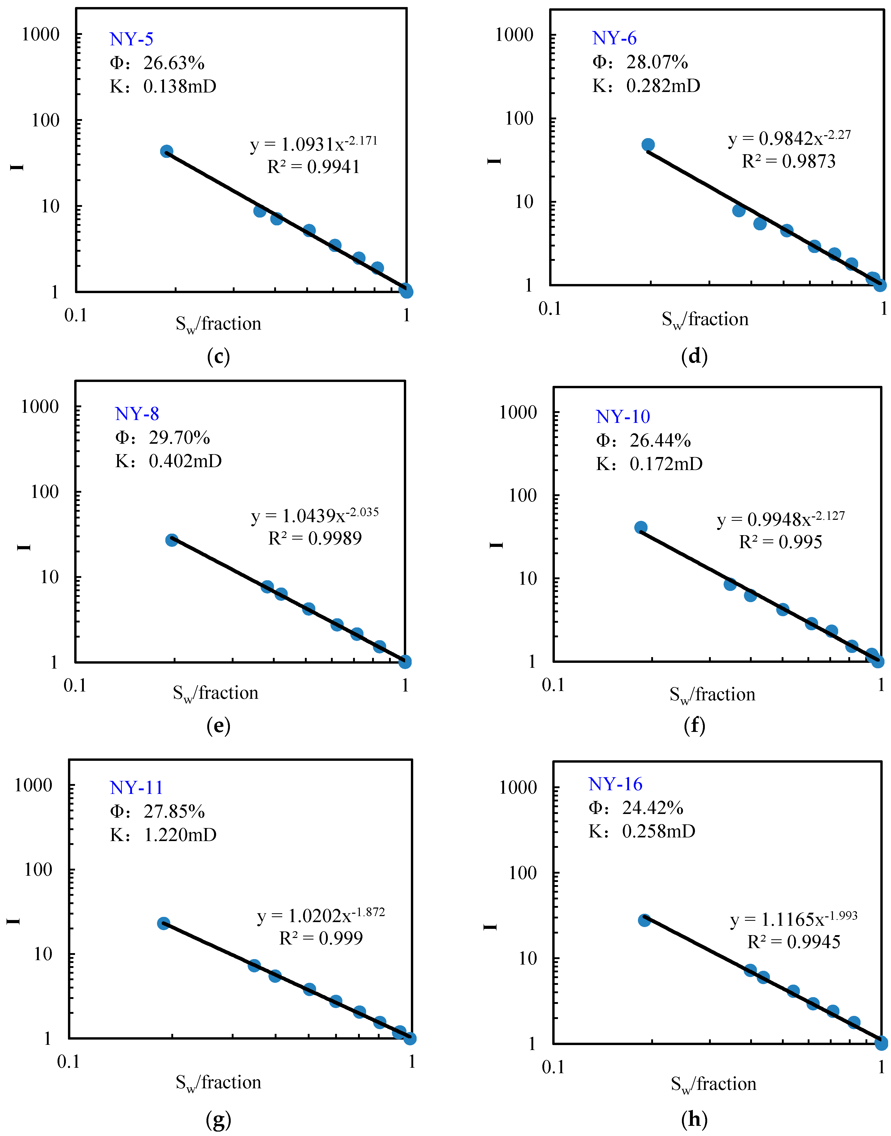 Energies 15 09100 g004b