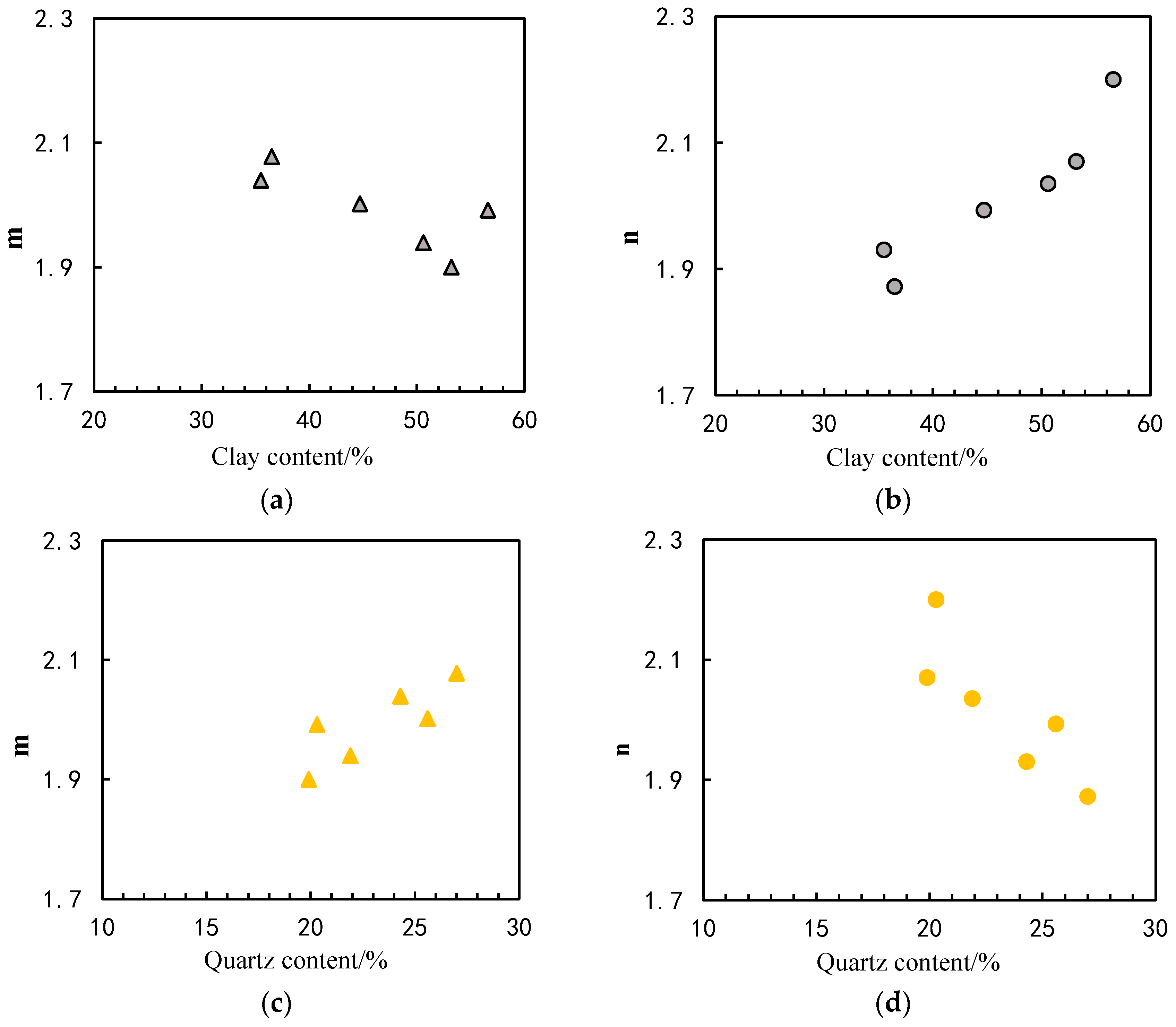 Energies 15 09100 g005a