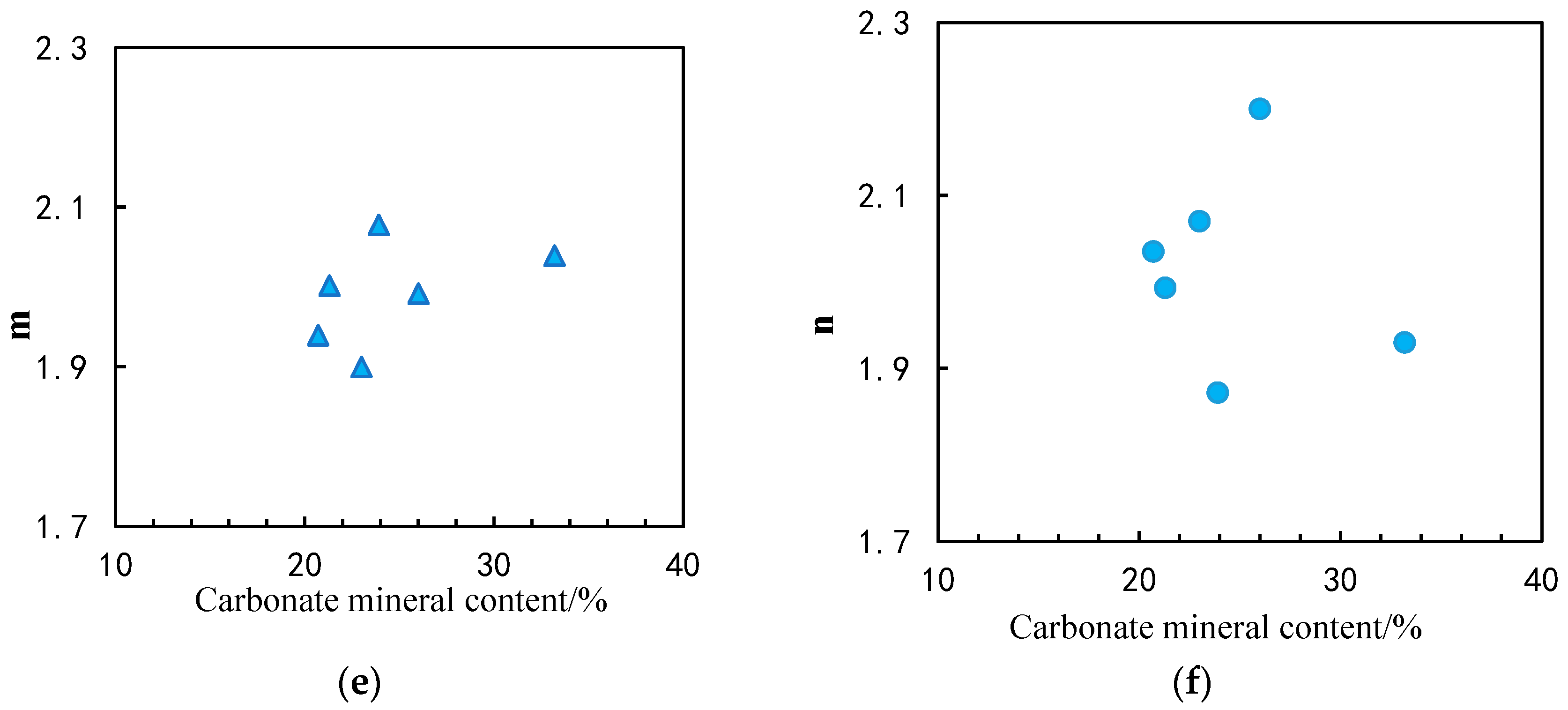 Energies 15 09100 g005b