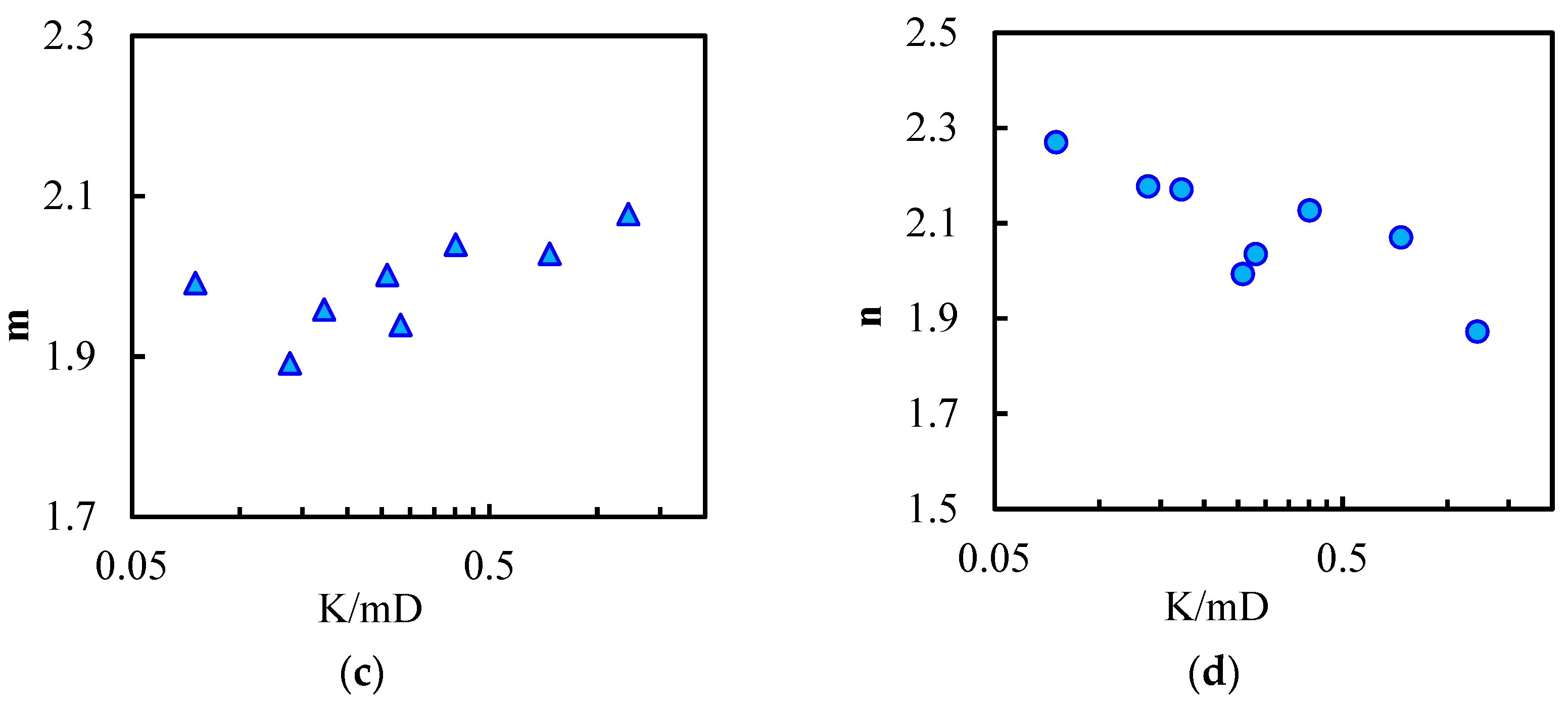 Energies 15 09100 g006b