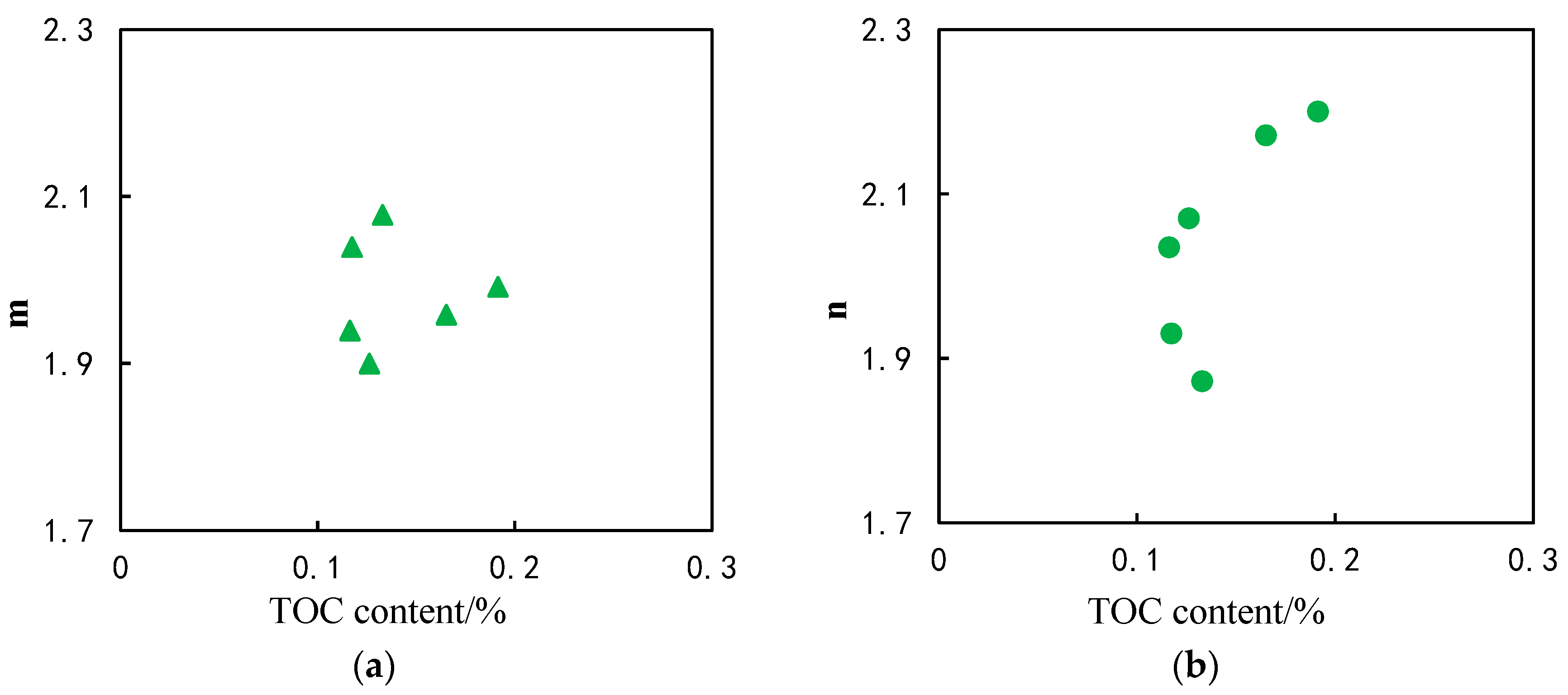 Energies 15 09100 g007