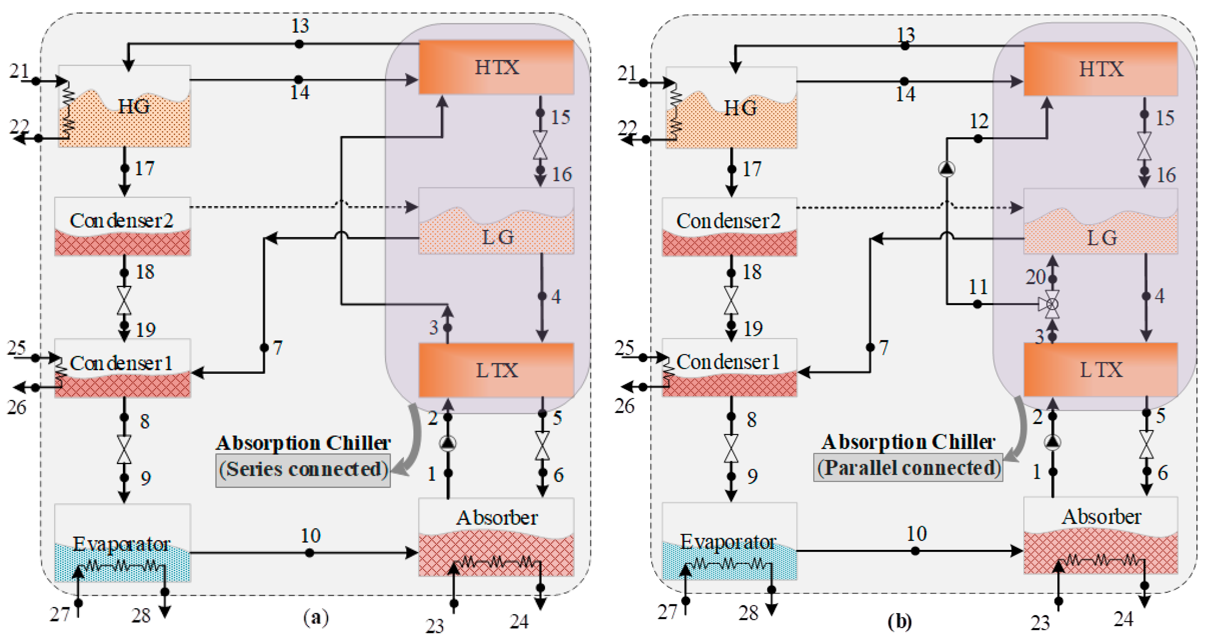 Energies 15 09105 g001