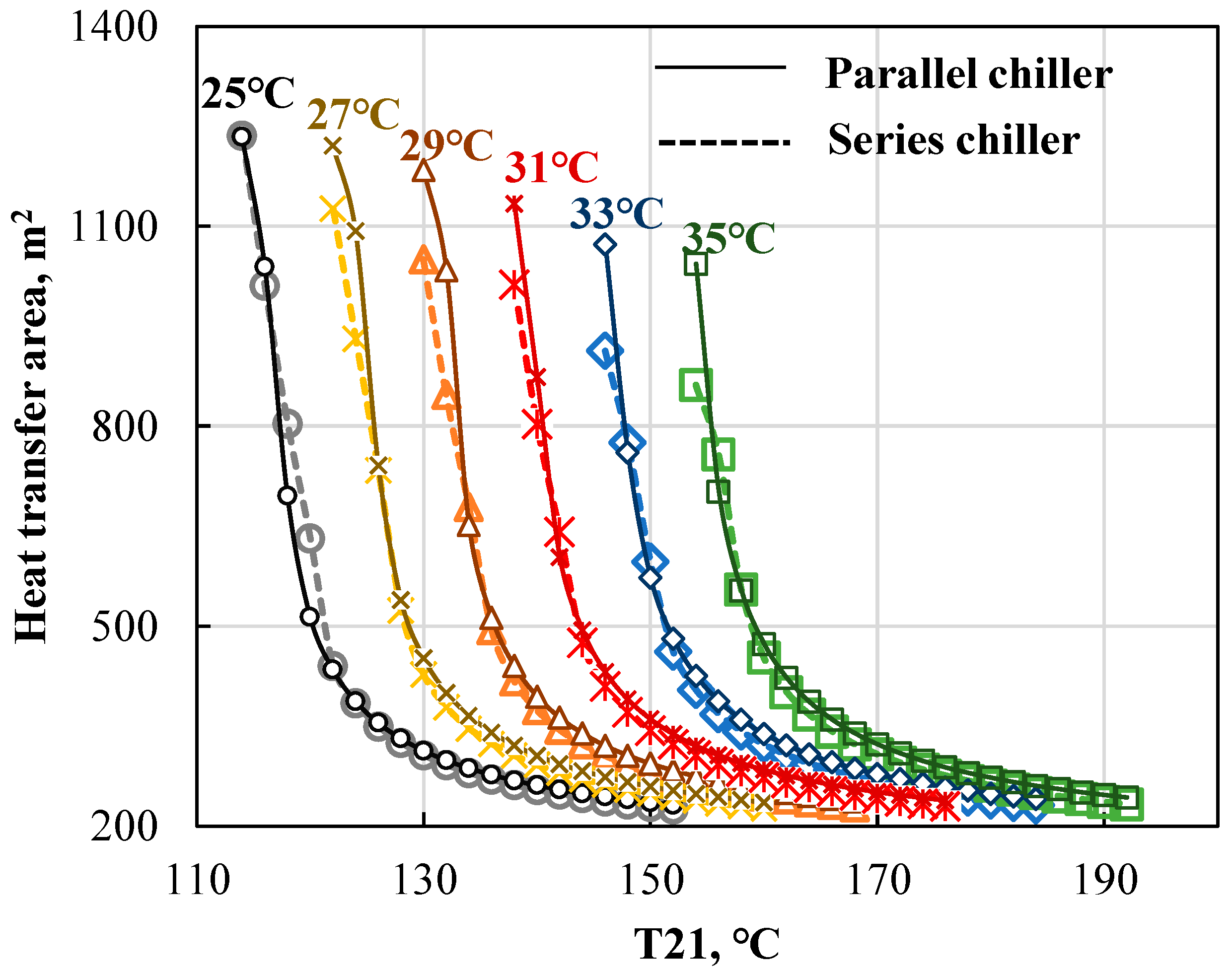 Energies 15 09105 g003