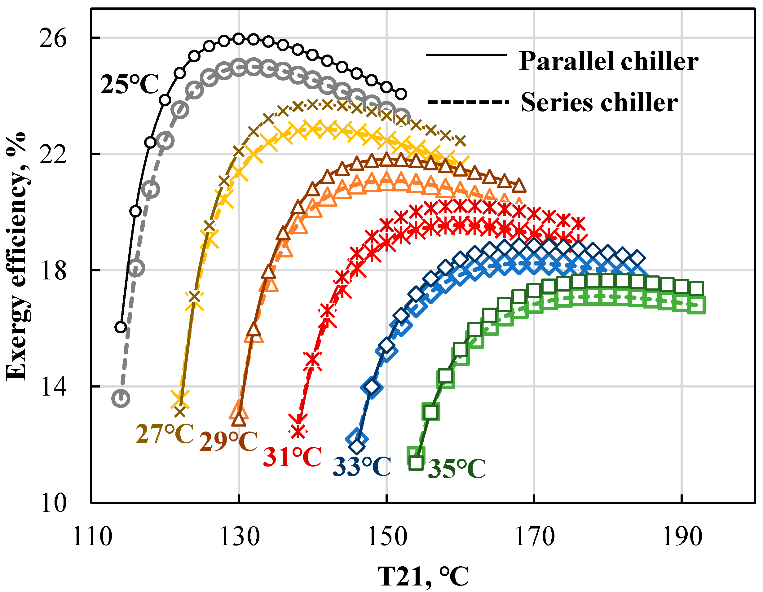 Energies 15 09105 g005