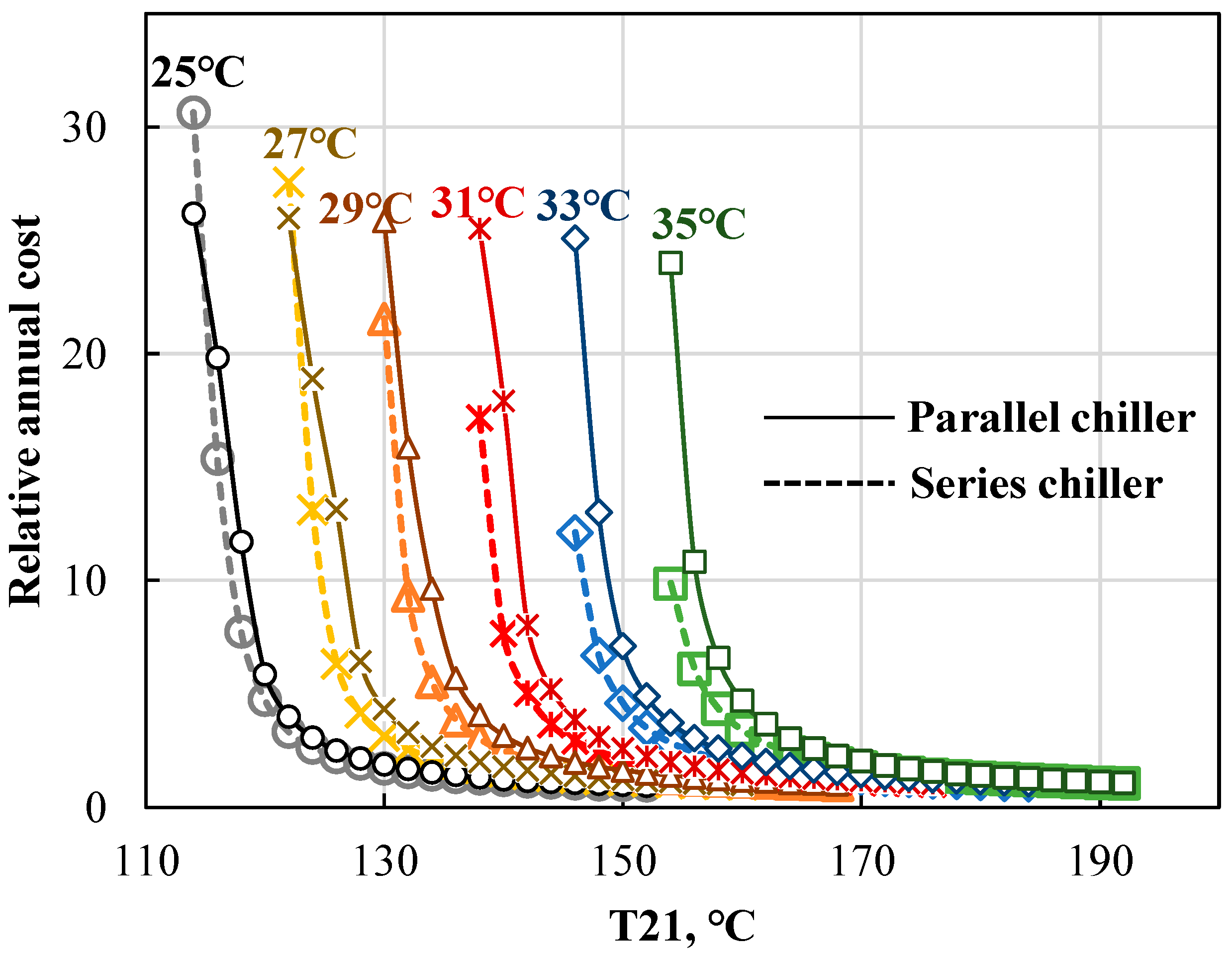 Energies 15 09105 g006
