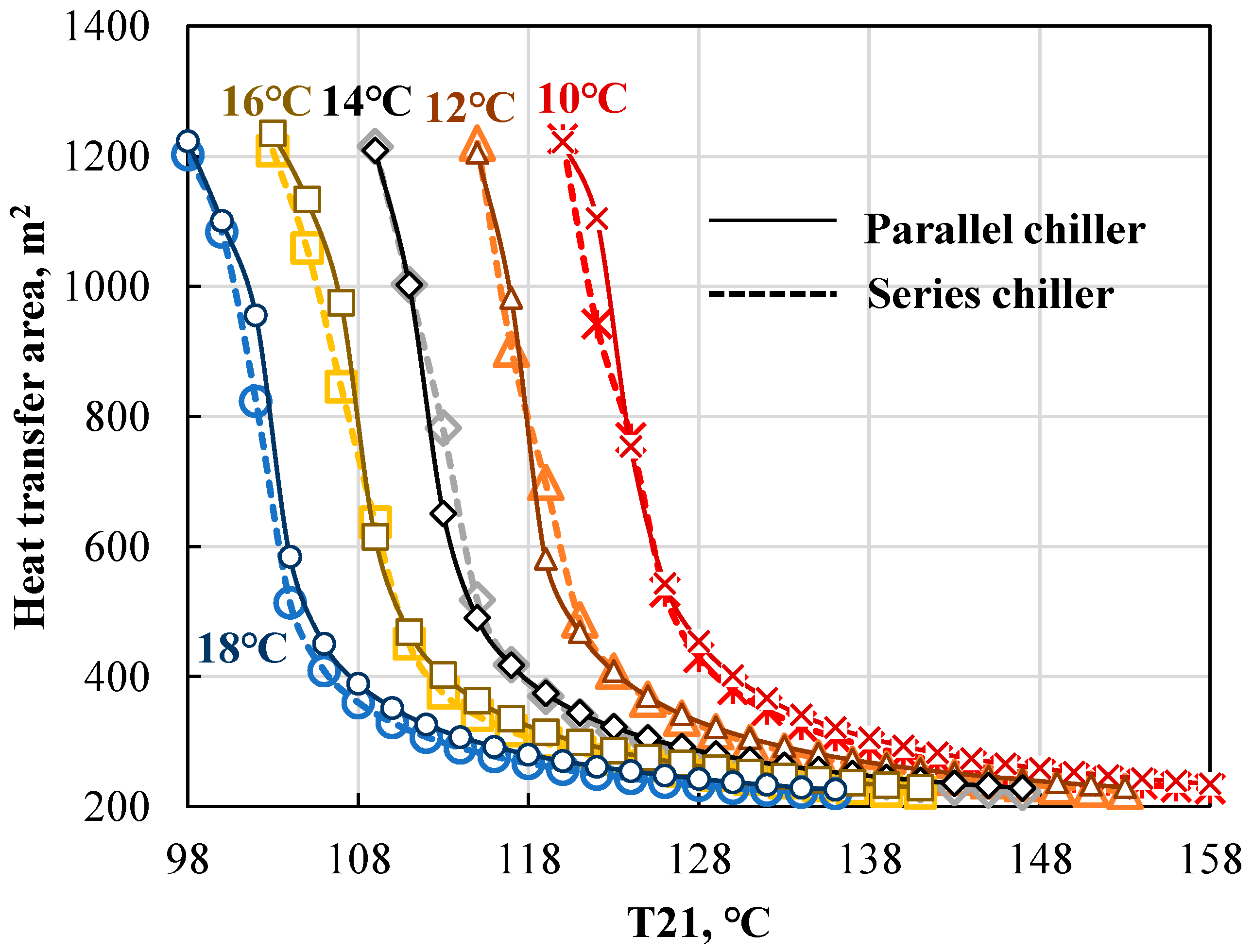 Energies 15 09105 g007