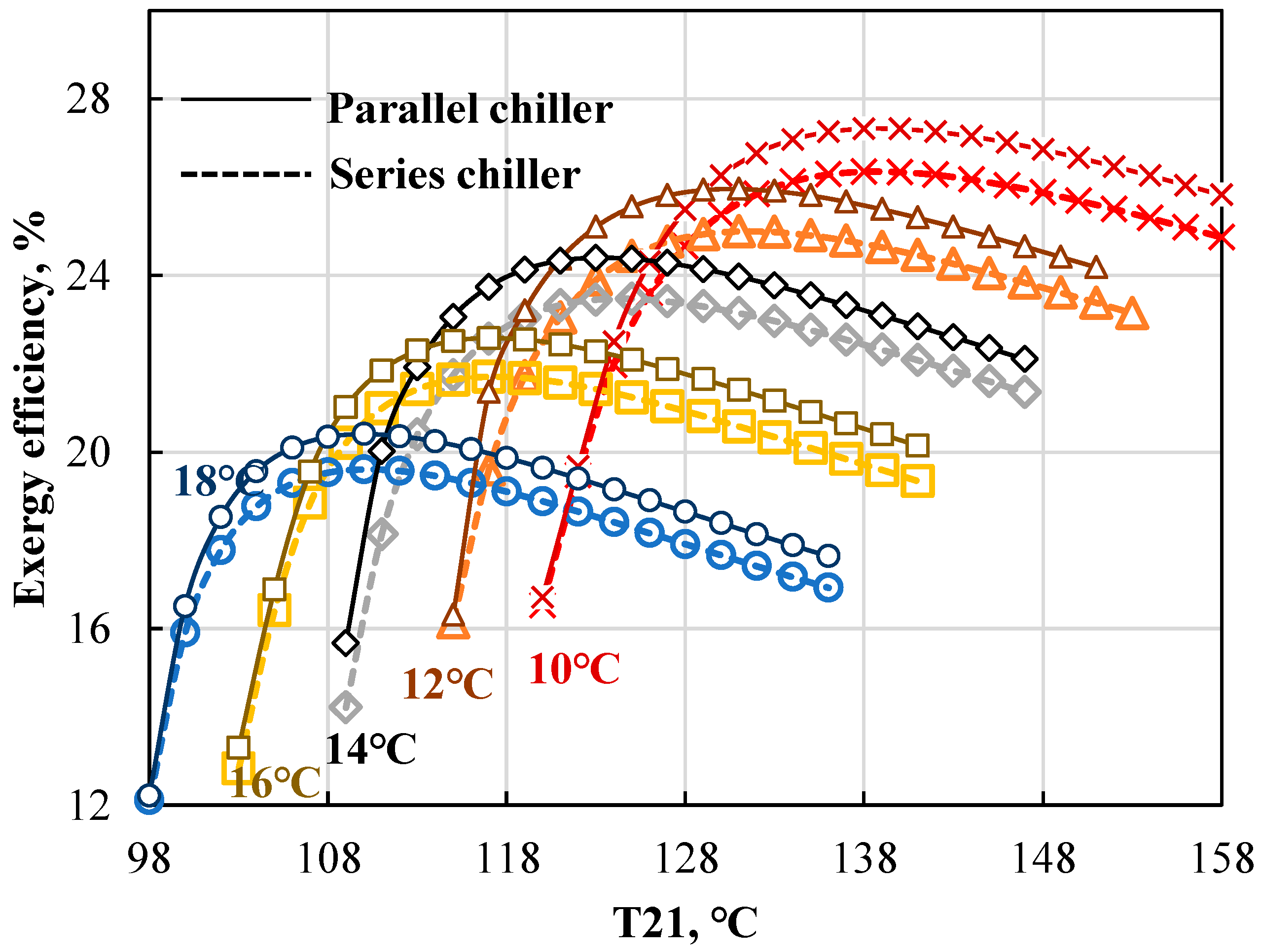 Energies 15 09105 g009