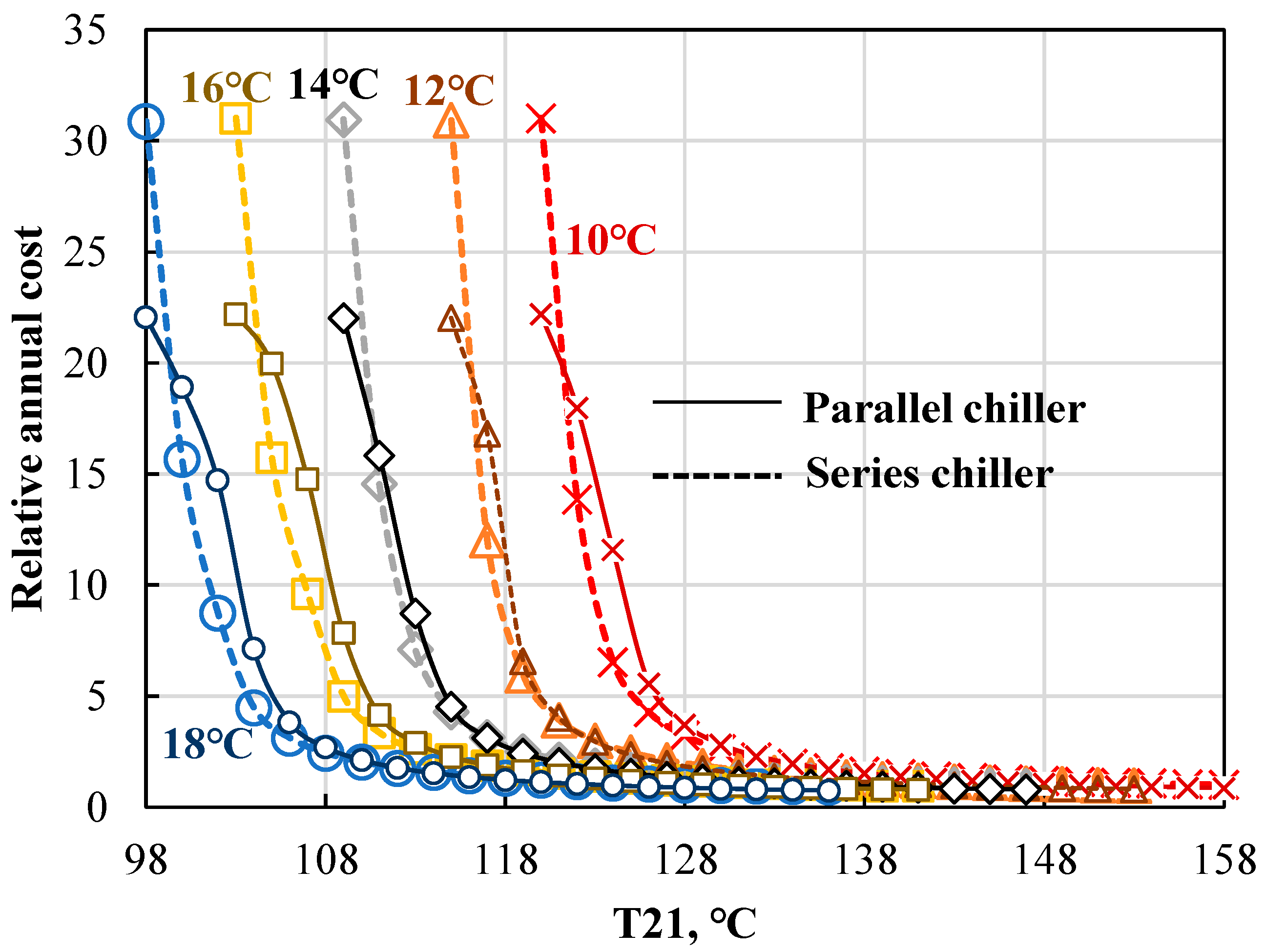 Energies 15 09105 g010