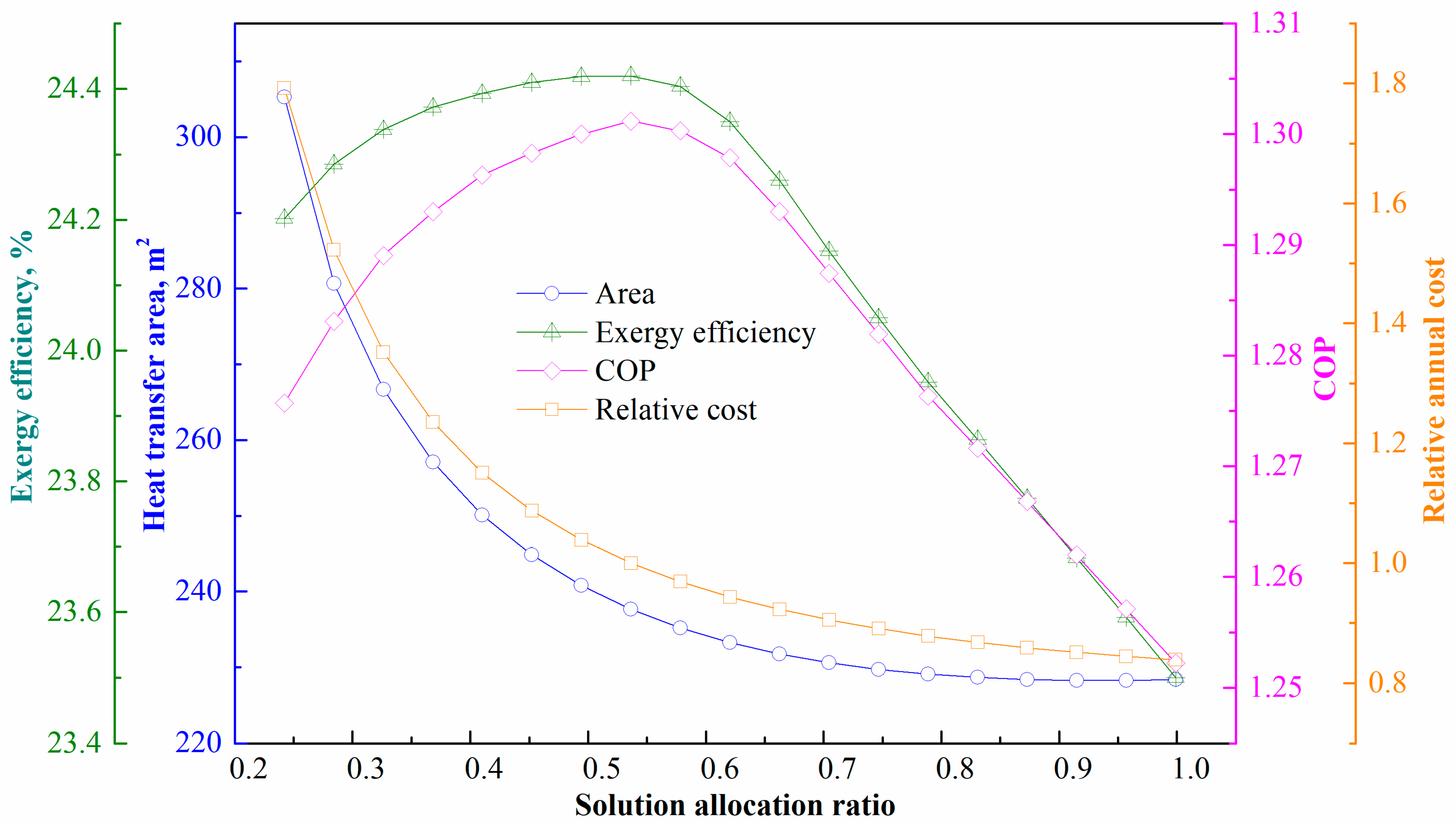Energies 15 09105 g011