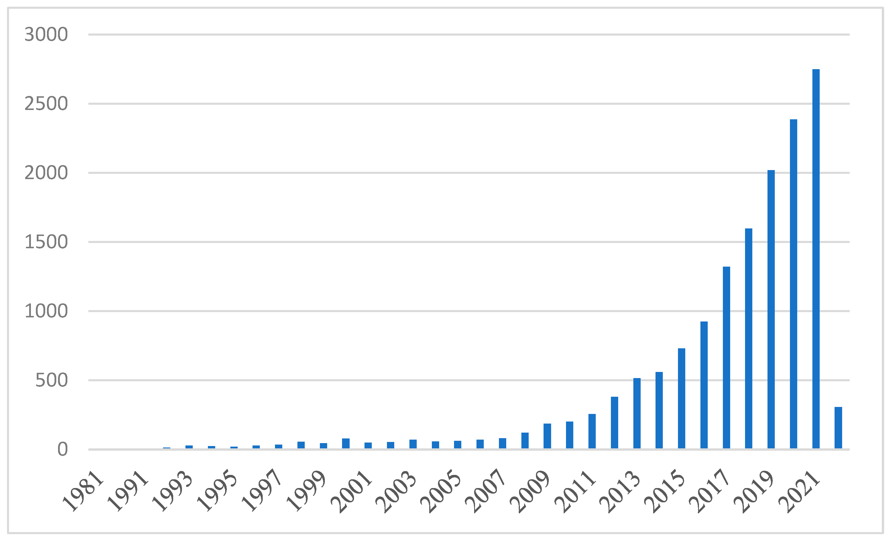 Energies 15 09118 g001 Energies 15 09118 g001