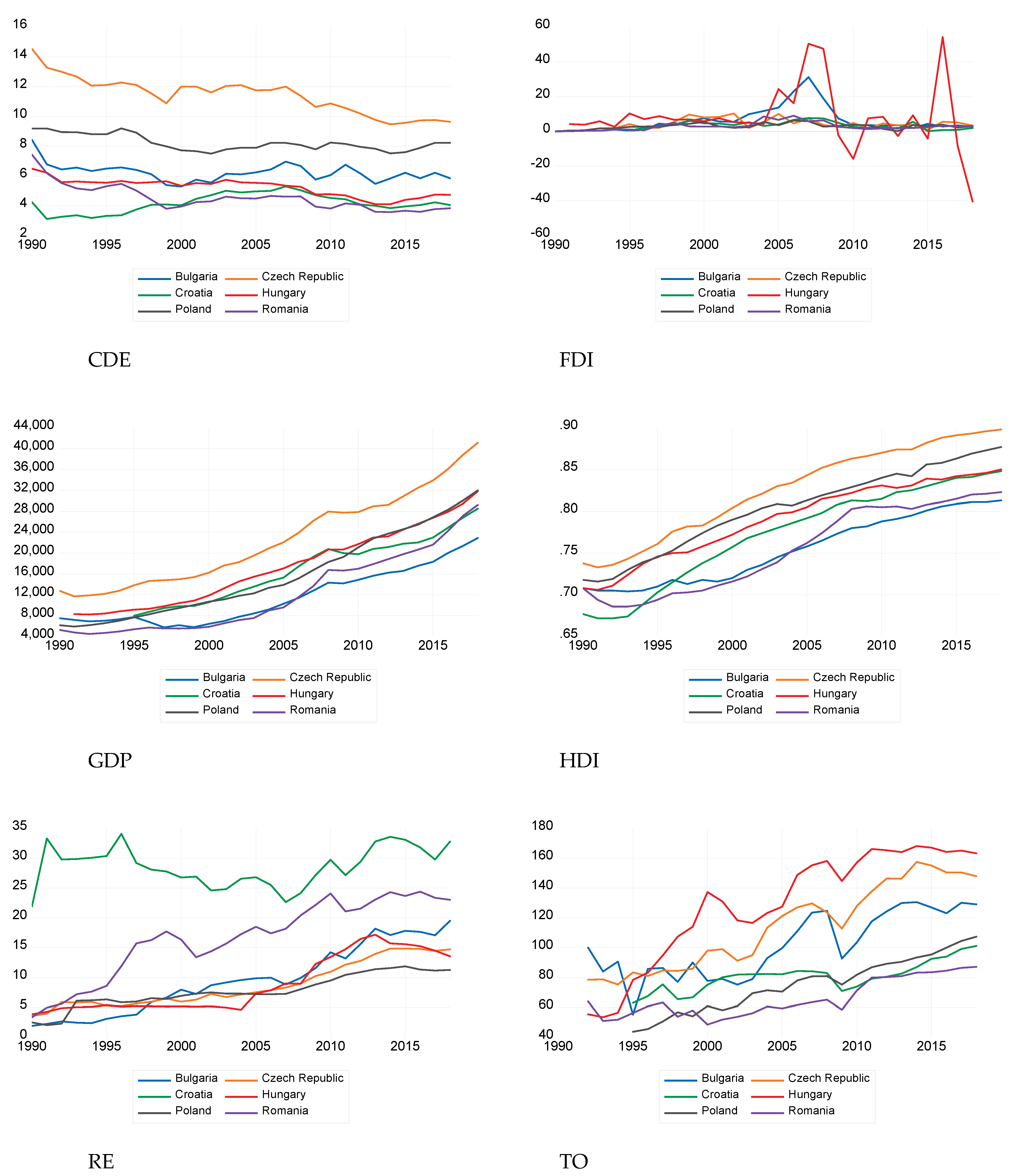 Energies 15 09118 g002 Energies 15 09118 g002