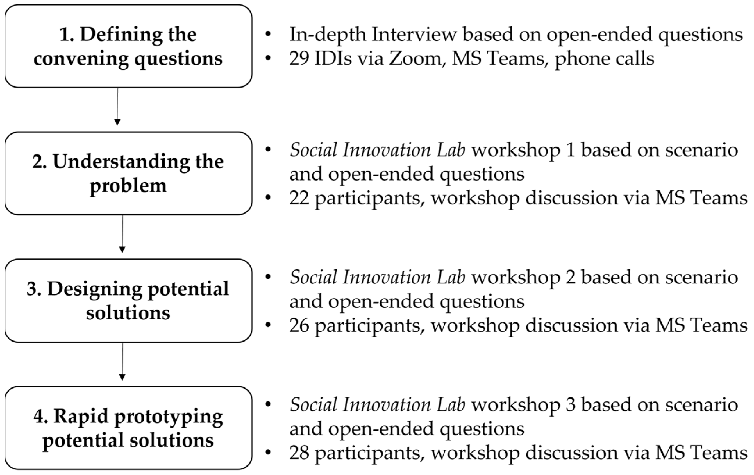 Energies 15 09119 g001 Energies 15 09119 g001