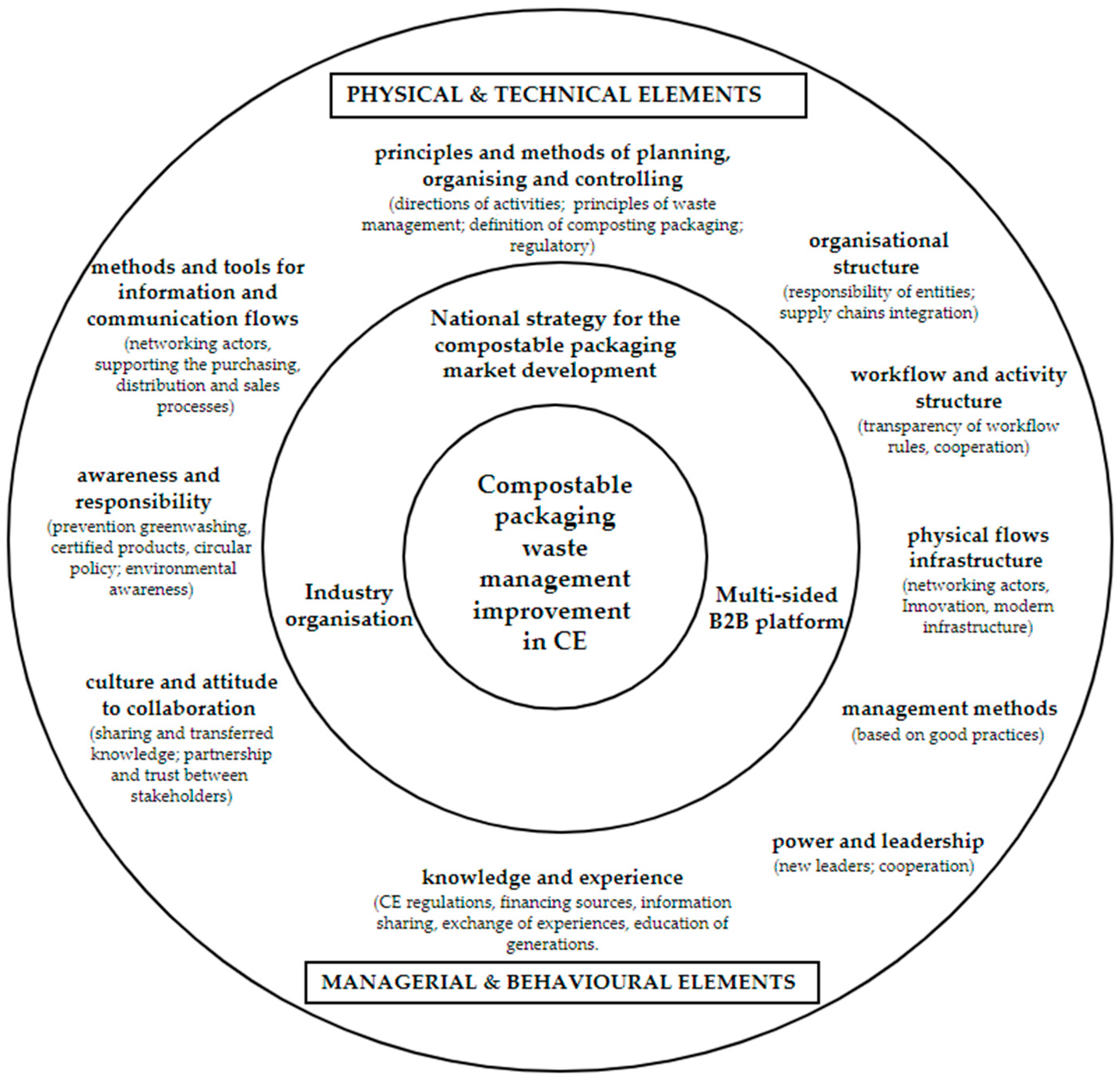 Energies 15 09119 g003 Energies 15 09119 g003