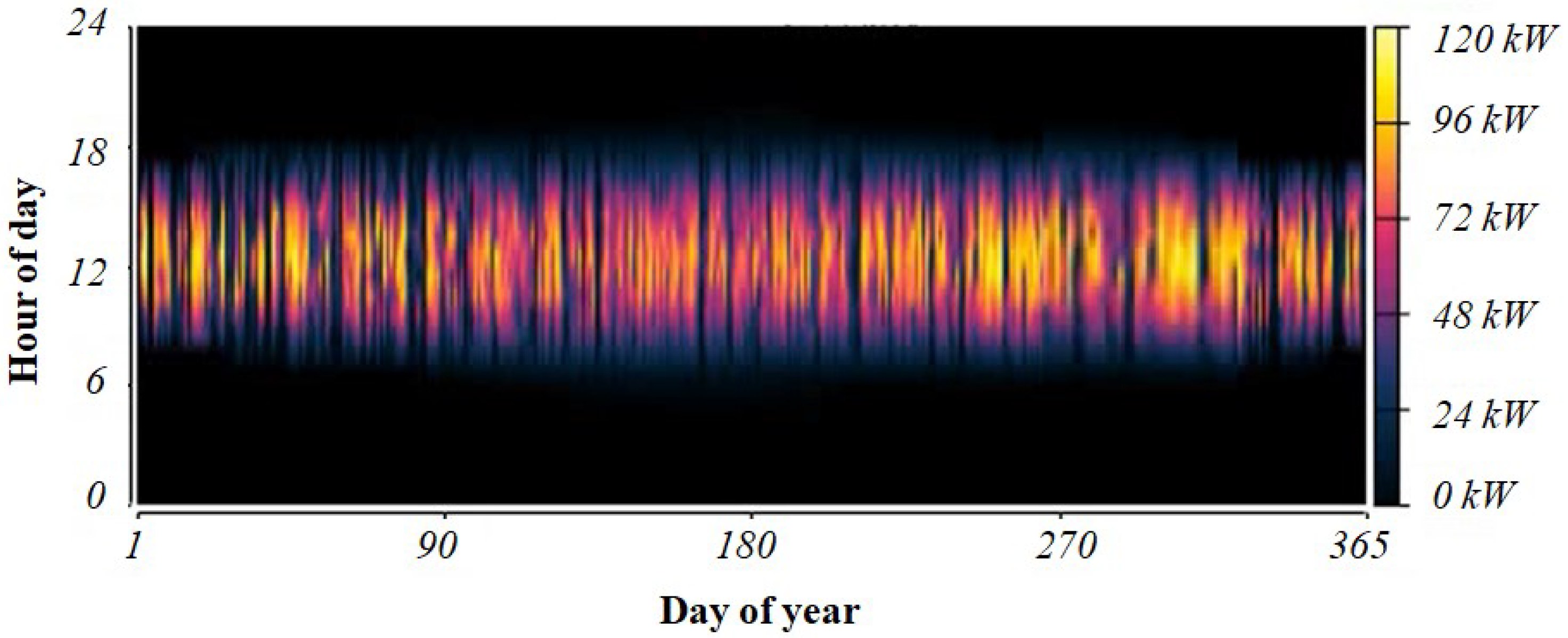 Energies 15 09126 g014