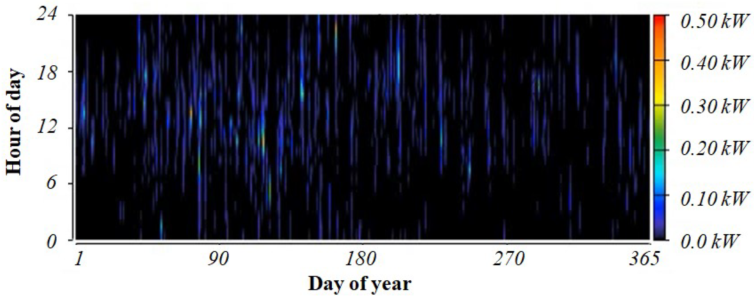 Energies 15 09126 g015