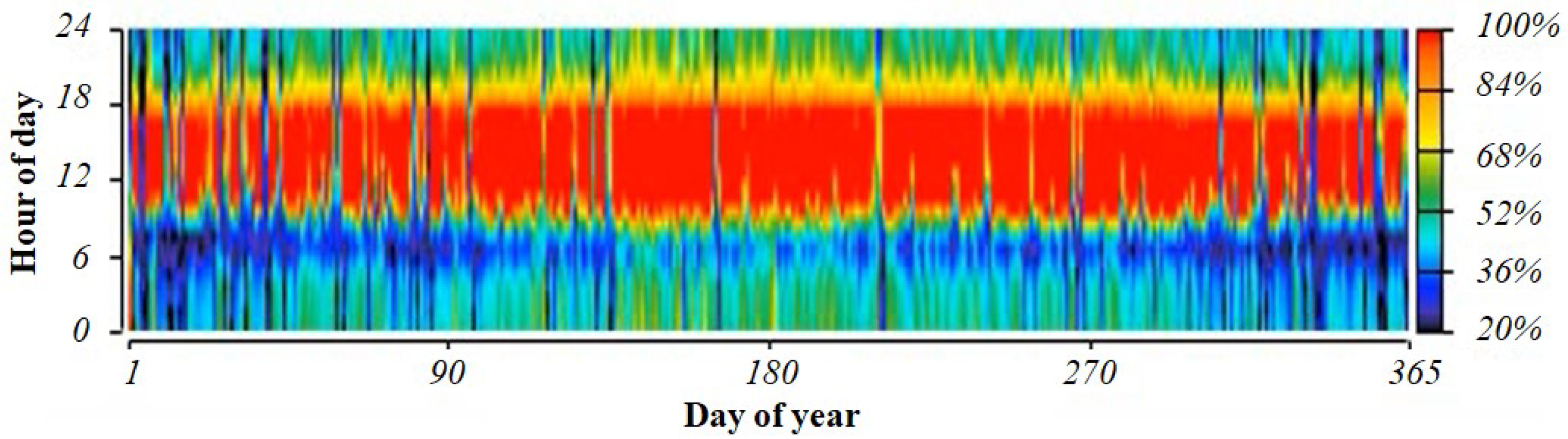 Energies 15 09126 g018