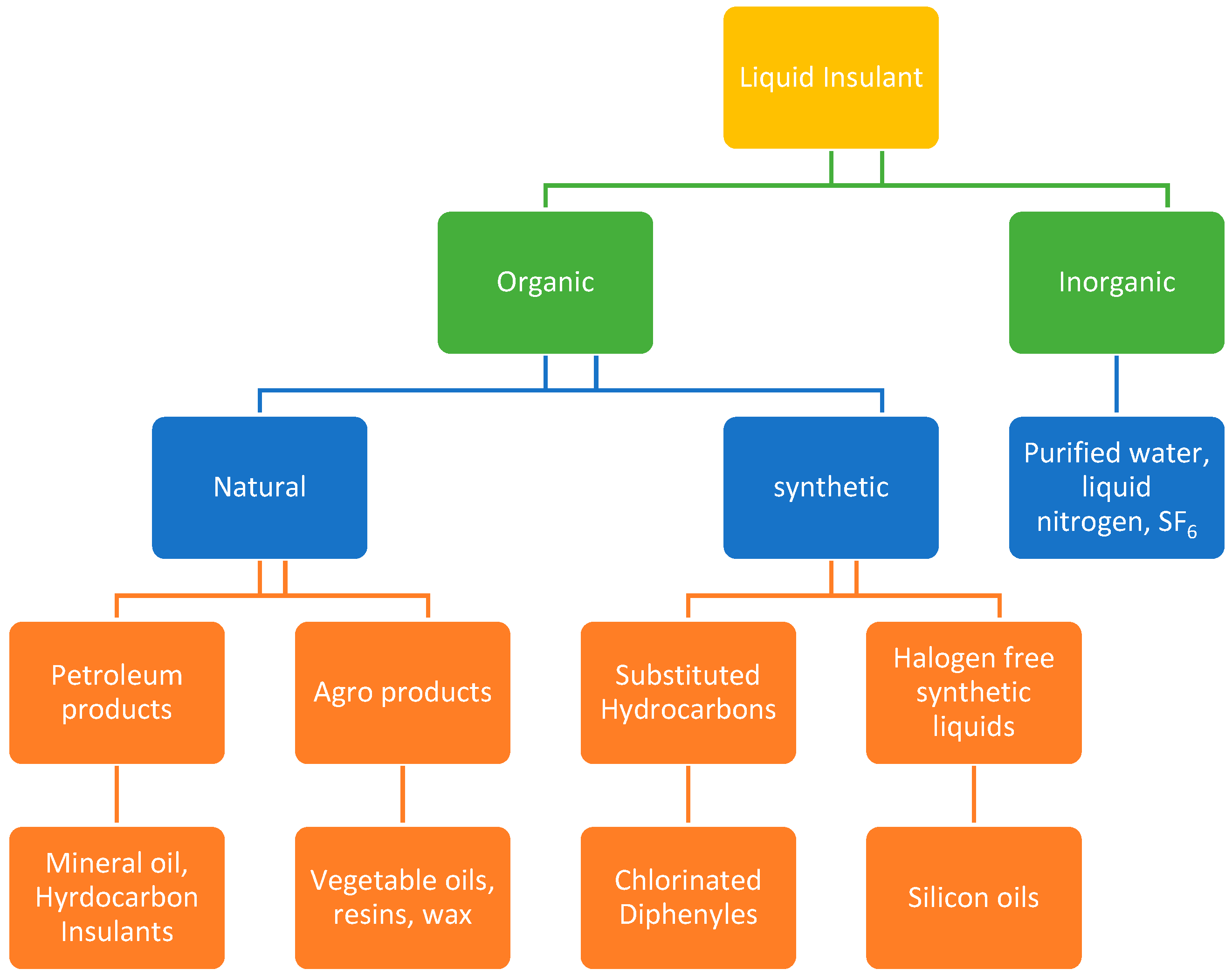 Energies 15 09127 g001
