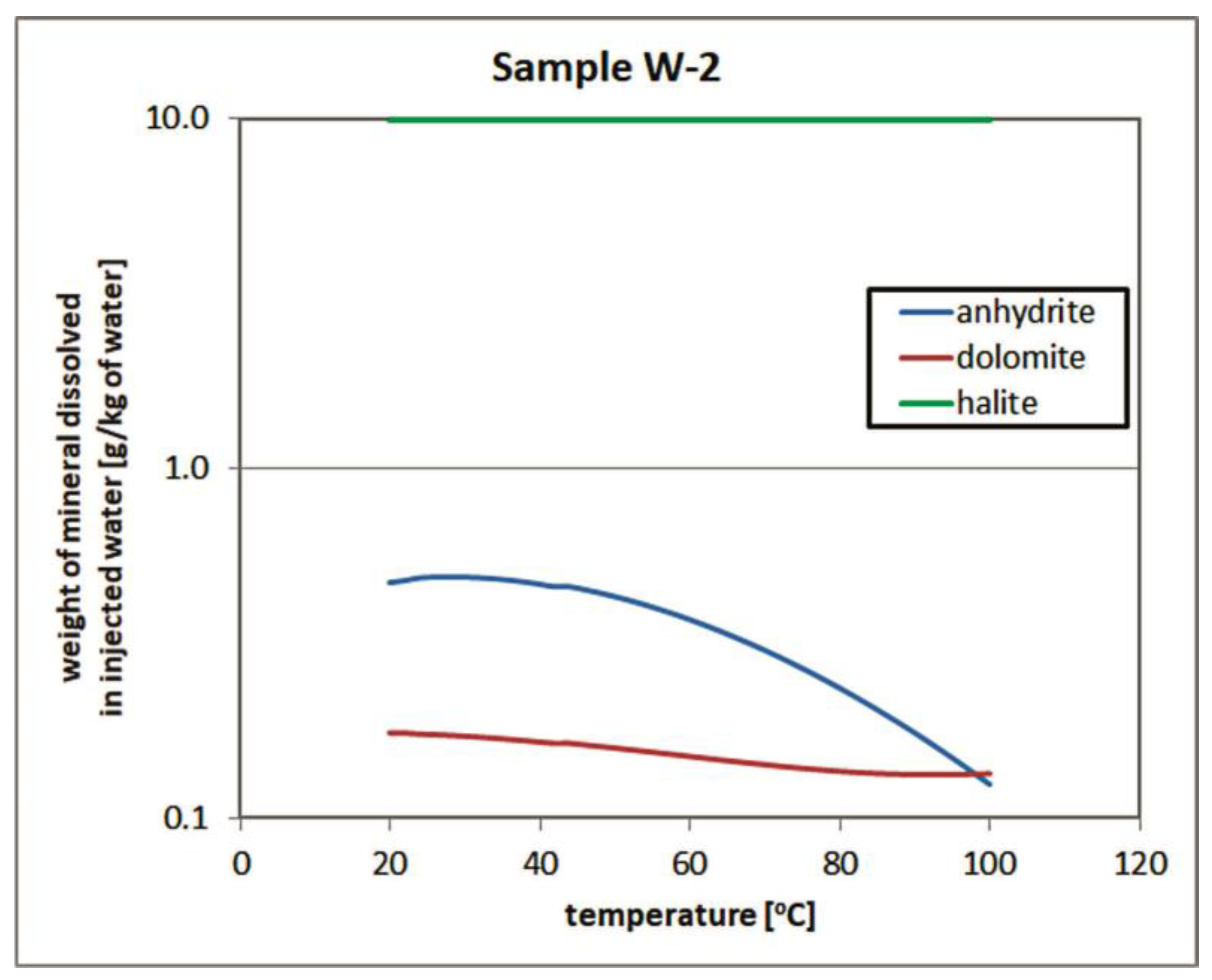 Energies 15 09130 g008 Energies 15 09130 g008