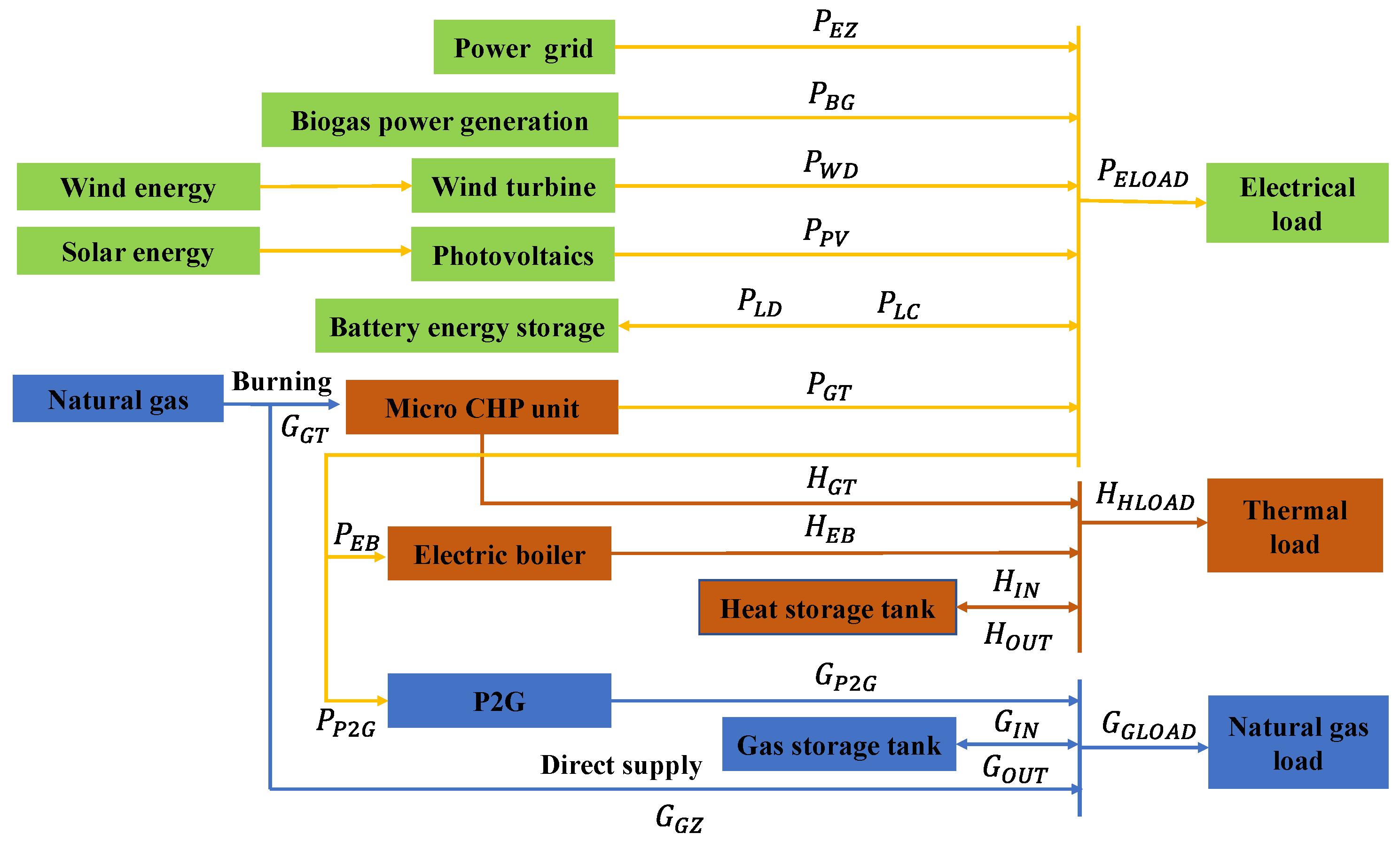 Energies 15 09131 g001