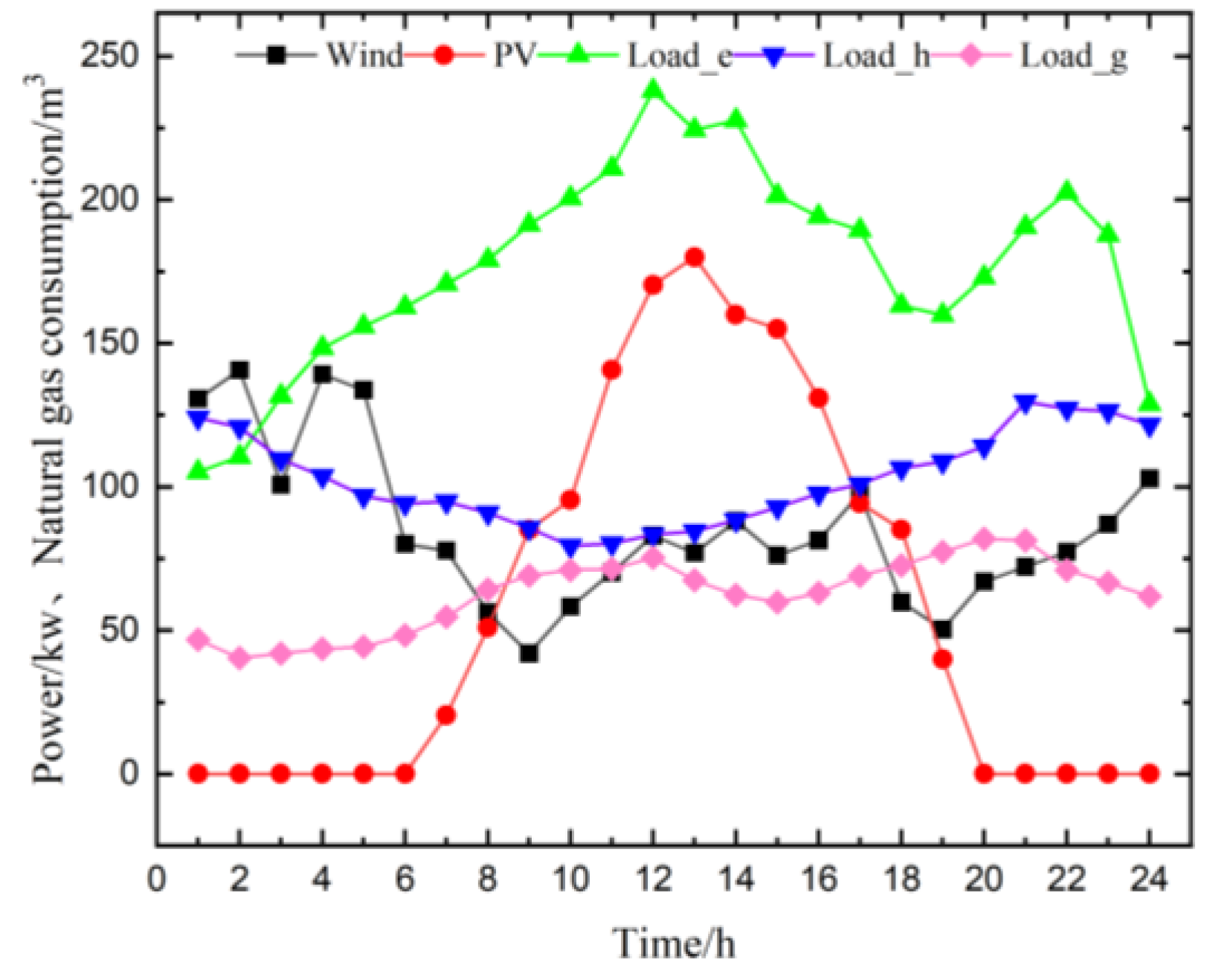Energies 15 09131 g002