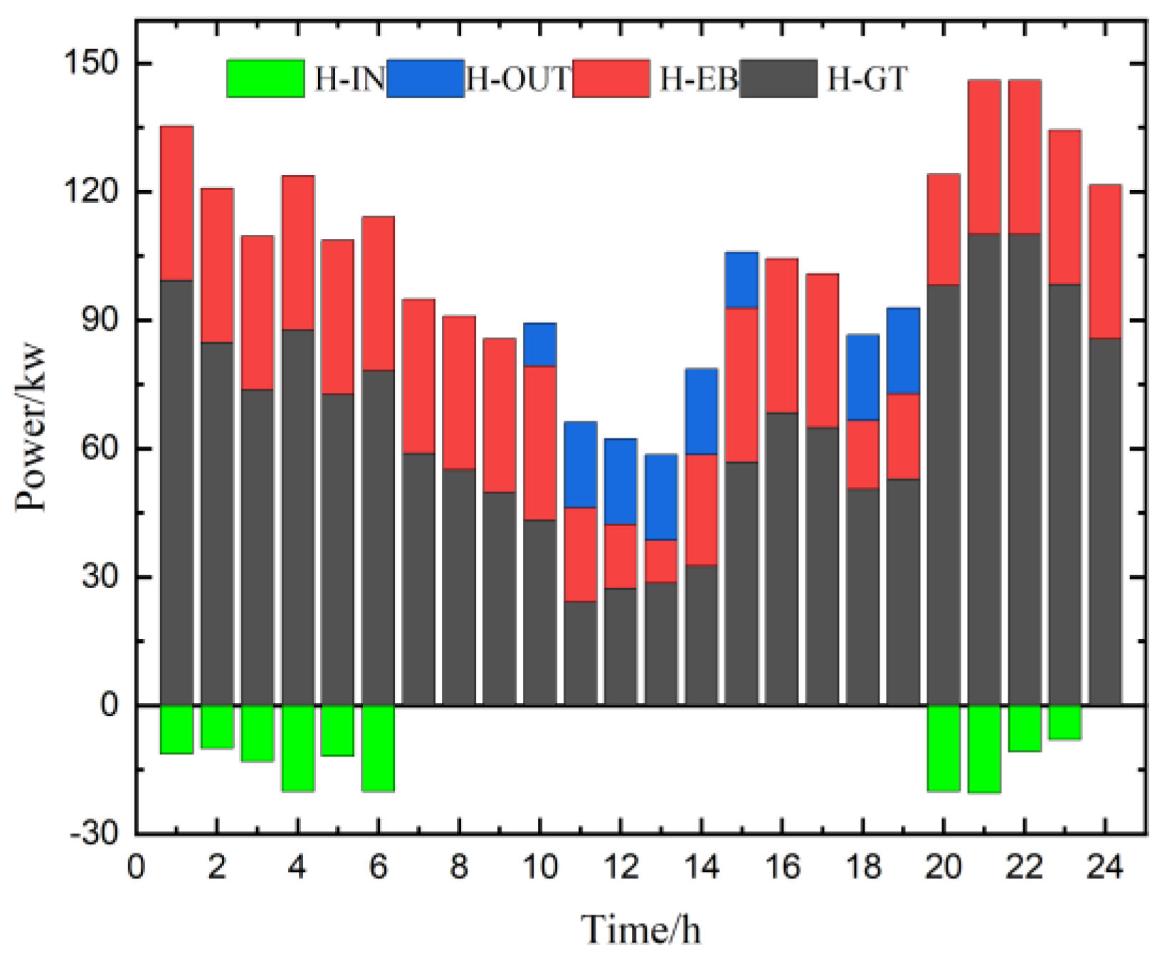 Energies 15 09131 g004