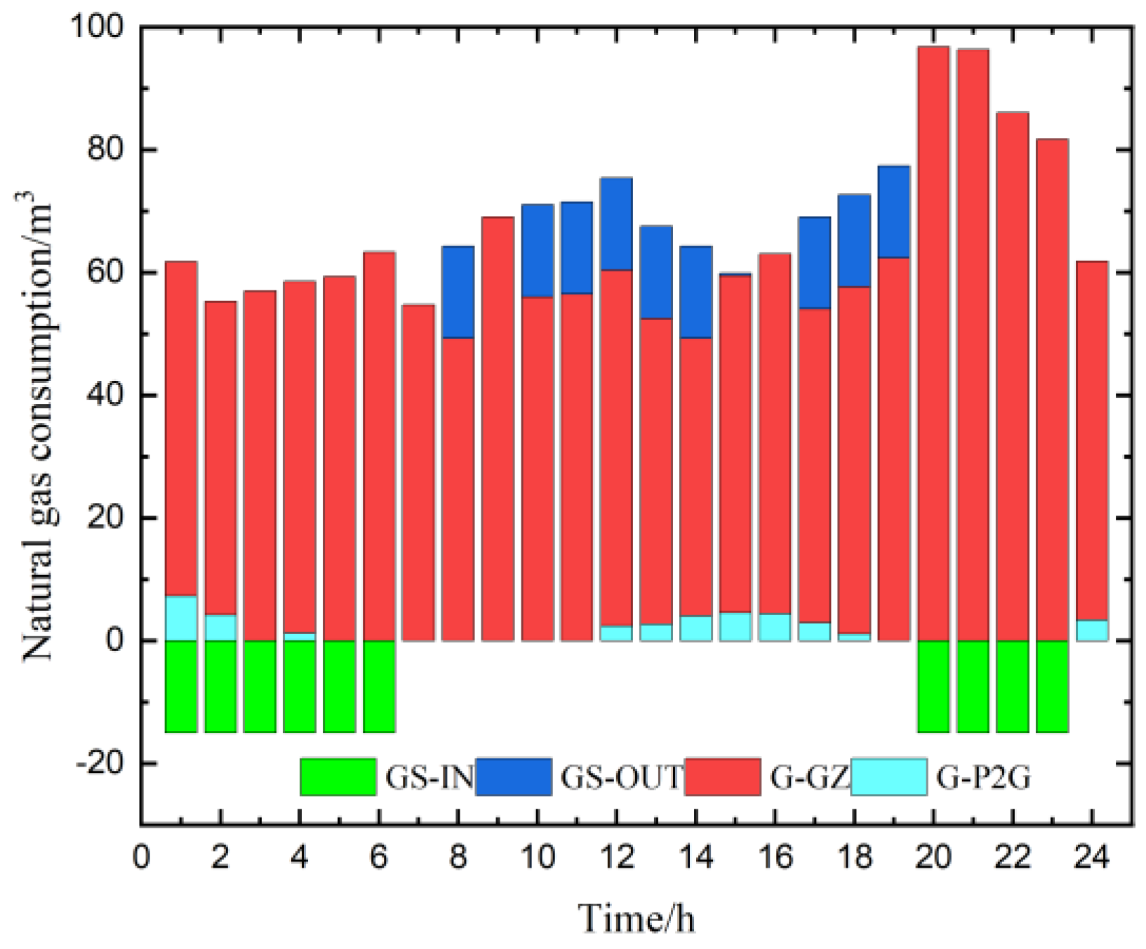Energies 15 09131 g005