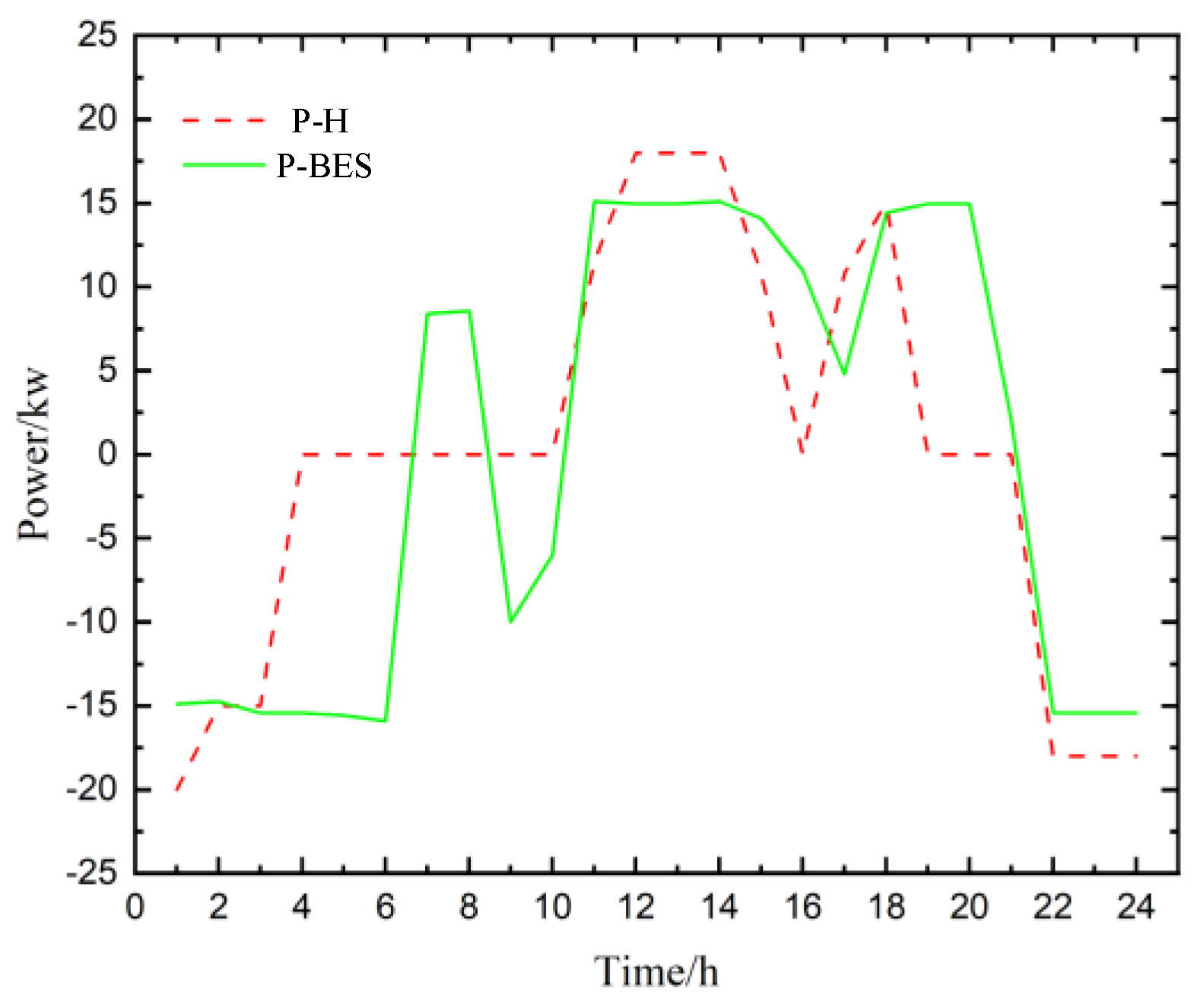 Energies 15 09131 g006