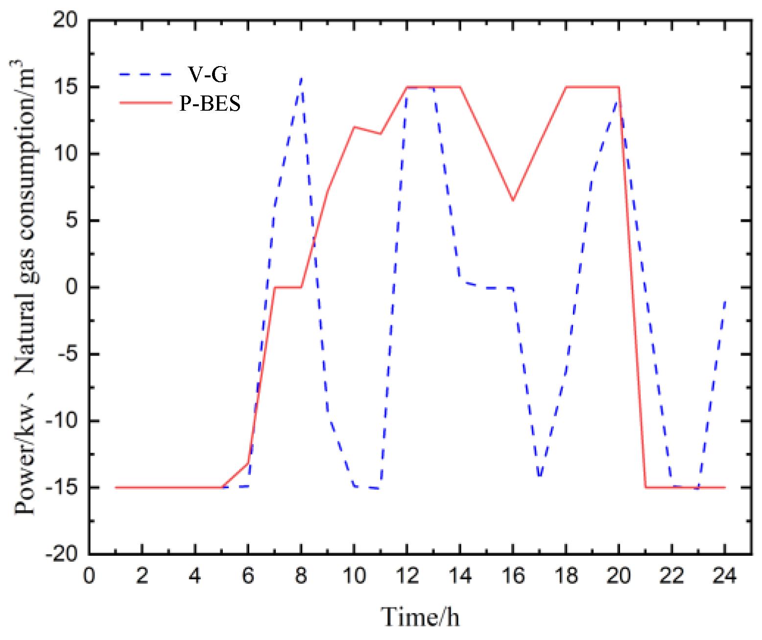 Energies 15 09131 g007