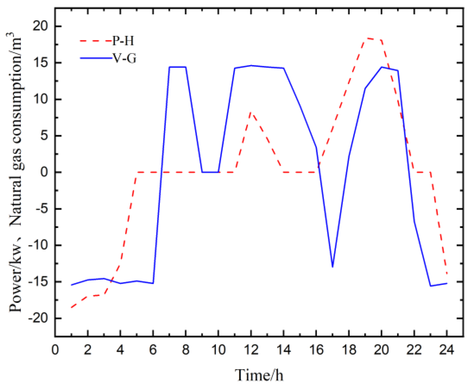 Energies 15 09131 g008