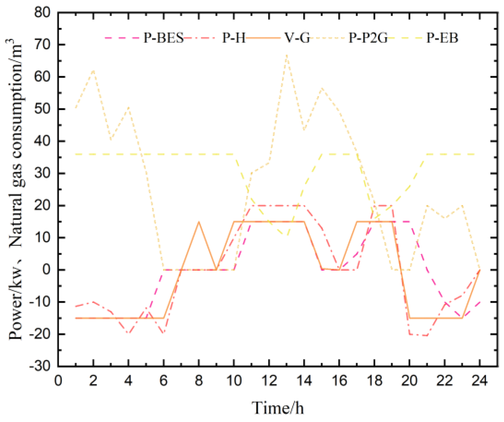 Energies 15 09131 g009
