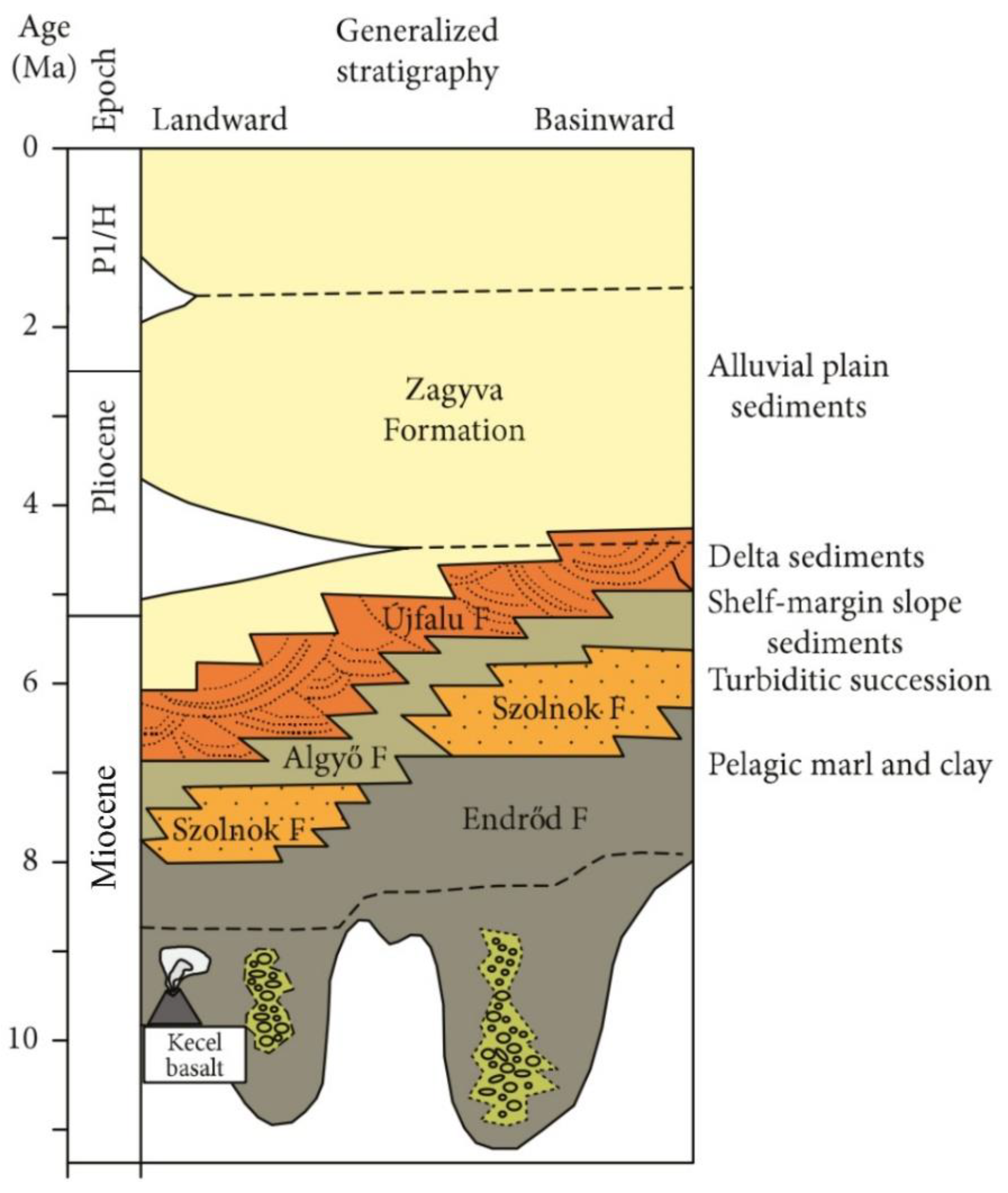 Energies | Free Full-Text | Experimental Rock Characterisation of Upper  Pannonian Sandstones from Szentes Geothermal Field, Hungary
