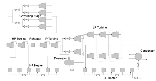 Pragmatic Steam Turbine Setup - Design Review :) - [Oxygen Not