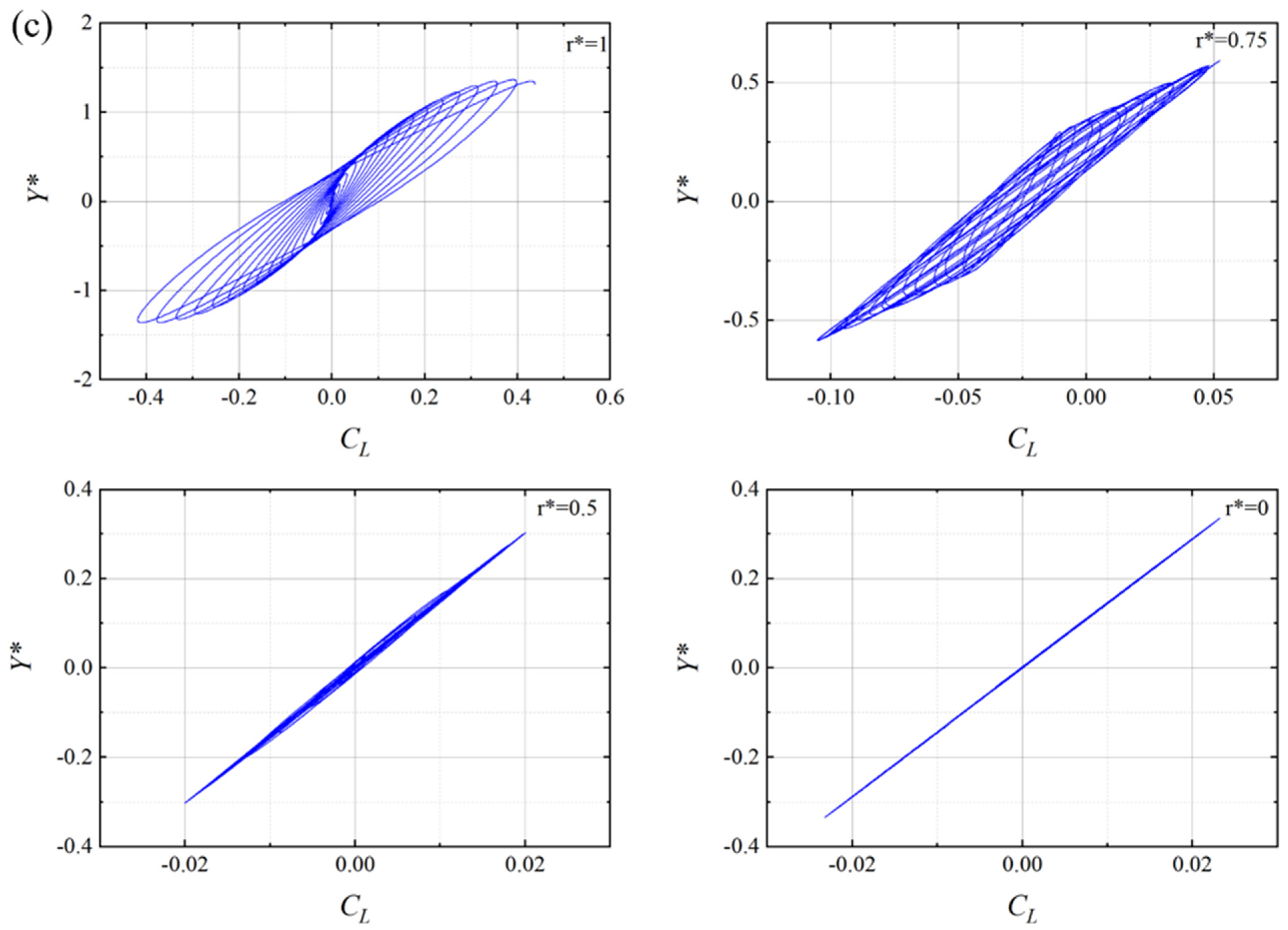 Energies 15 09145 g005b