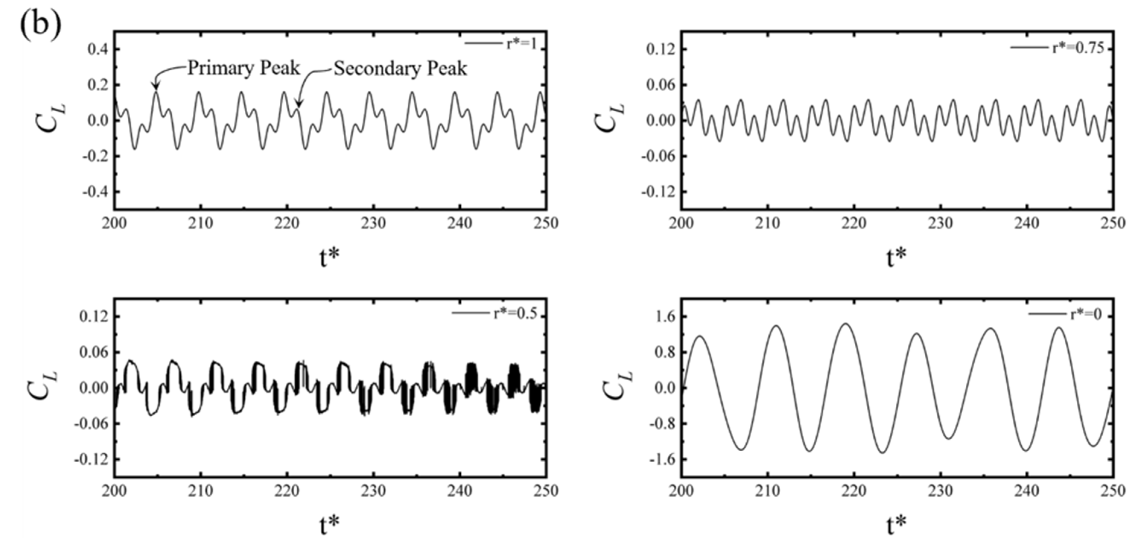 Energies 15 09145 g009b