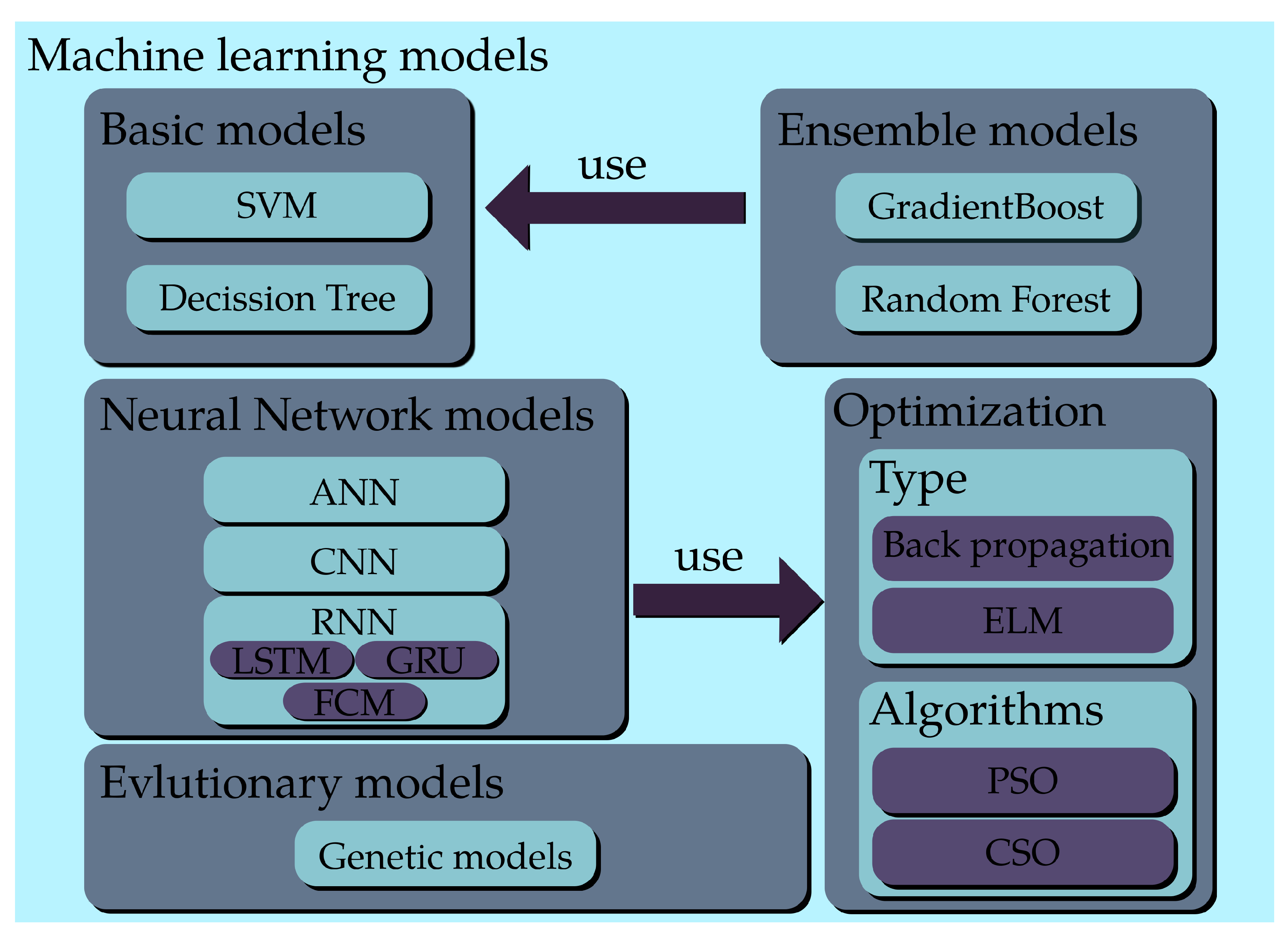 Energies | Free Full-Text | Machine Learning Approaches To Predict ...