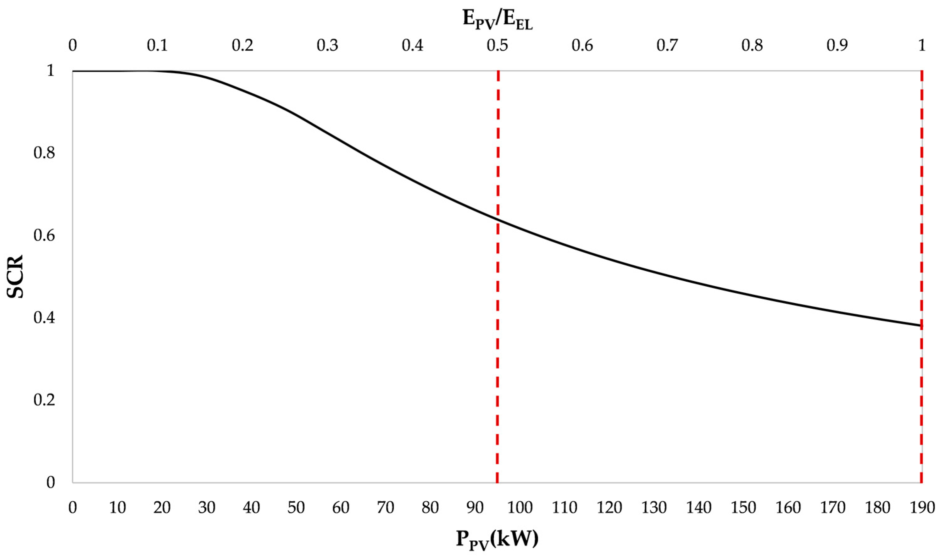 Energies 15 09150 g002 Energies 15 09150 g002