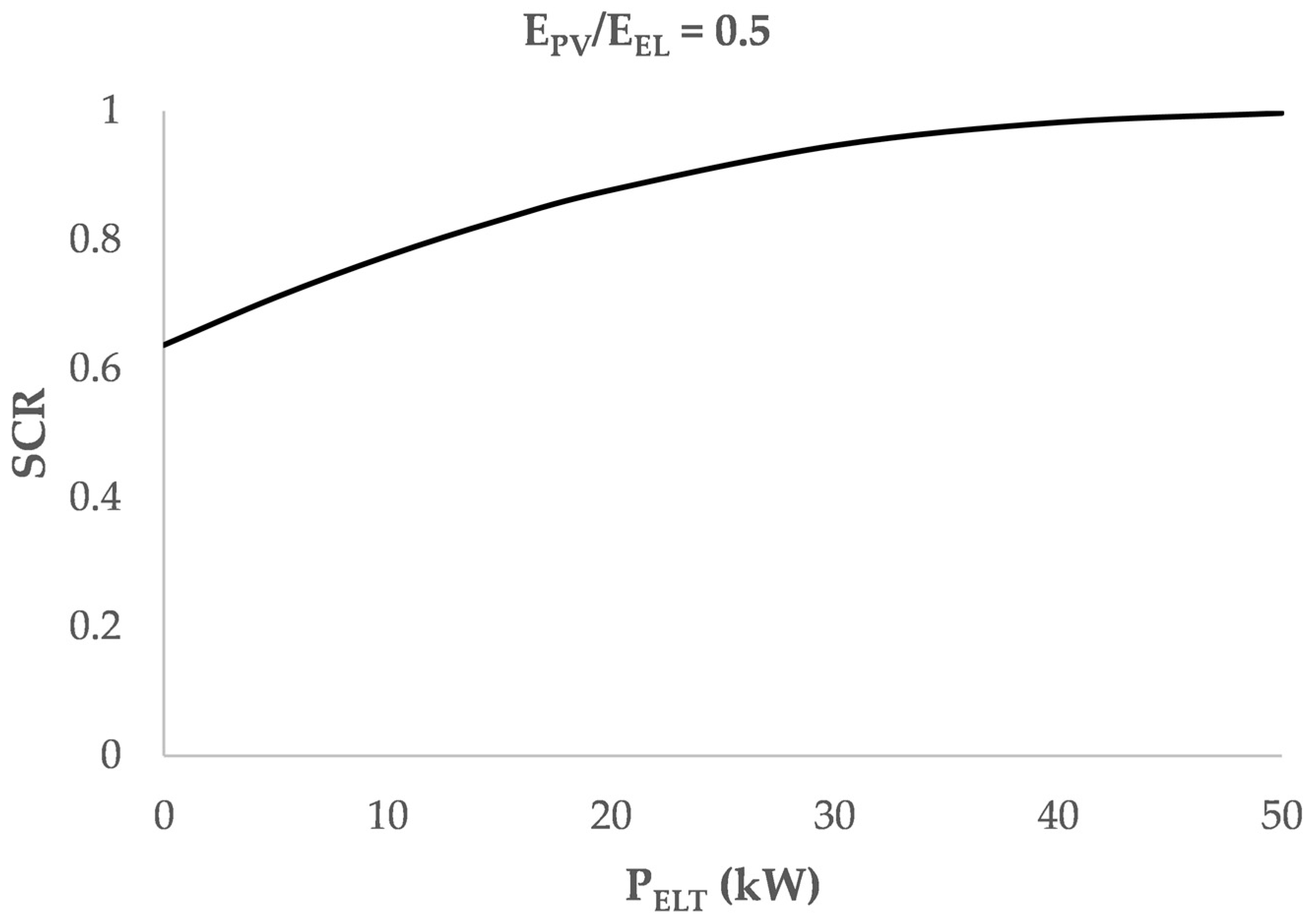 Energies 15 09150 g003 Energies 15 09150 g003