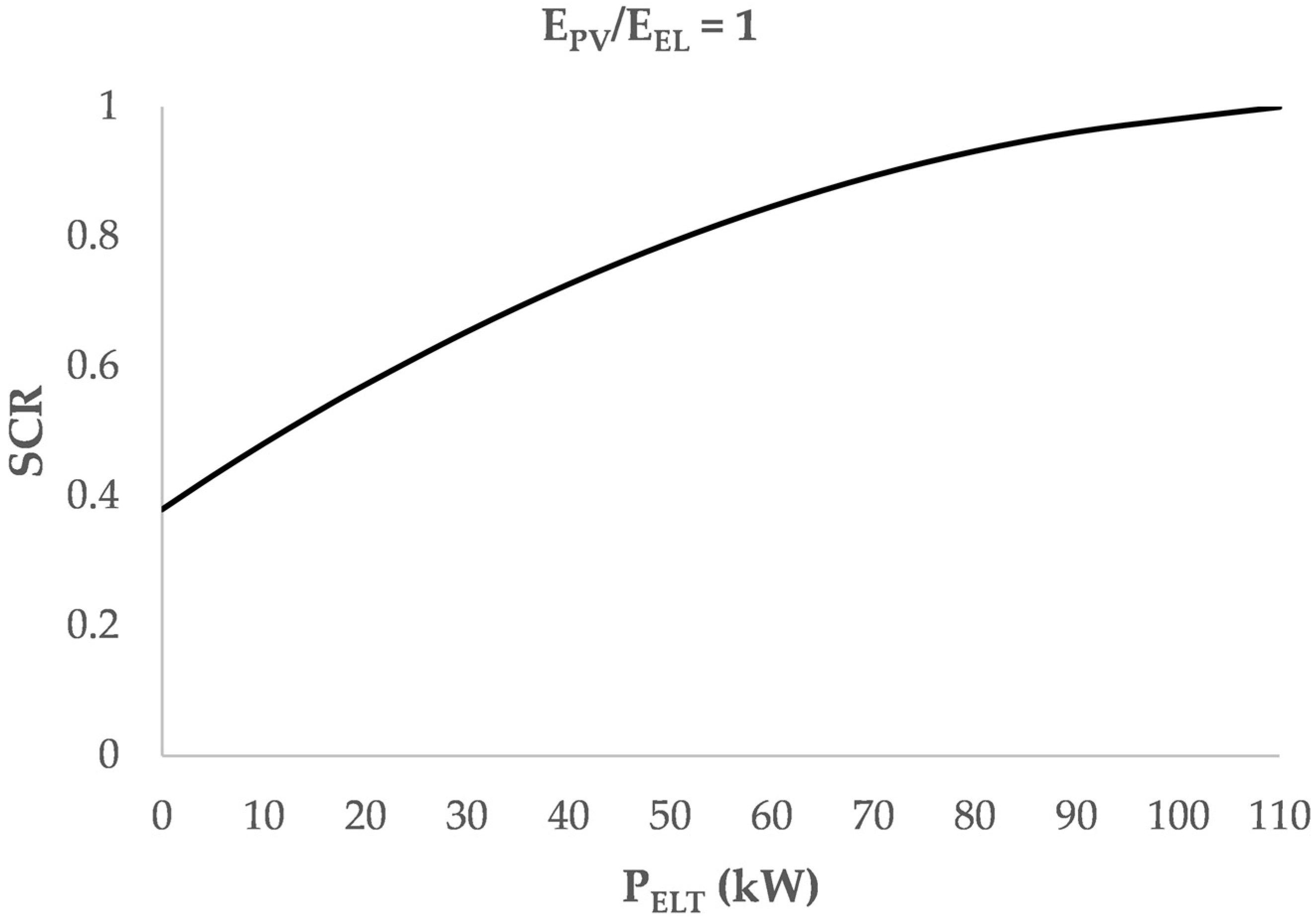 Energies 15 09150 g004 Energies 15 09150 g004